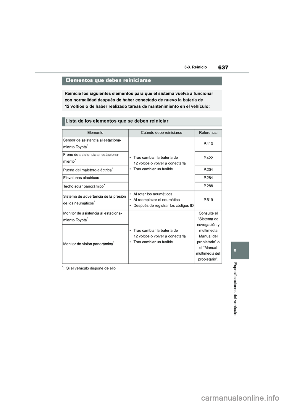 TOYOTA RAV4 2019 Manual del propietario (in Spanish) 637
8 8-3. Reinicio
Especificaciones del vehículo
8-3.Reinicio
*: Si el vehículo dispone de ello
Elementos que deben reiniciarse
Reinicie los siguientes elementos para que el sistema vuelva a funcio TOYOTA RAV4 2019 Manual del propietario (in Spanish) 637
8 8-3. Reinicio
Especificaciones del vehículo
8-3.Reinicio
*: Si el vehículo dispone de ello
Elementos que deben reiniciarse
Reinicie los siguientes elementos para que el sistema vuelva a funcio