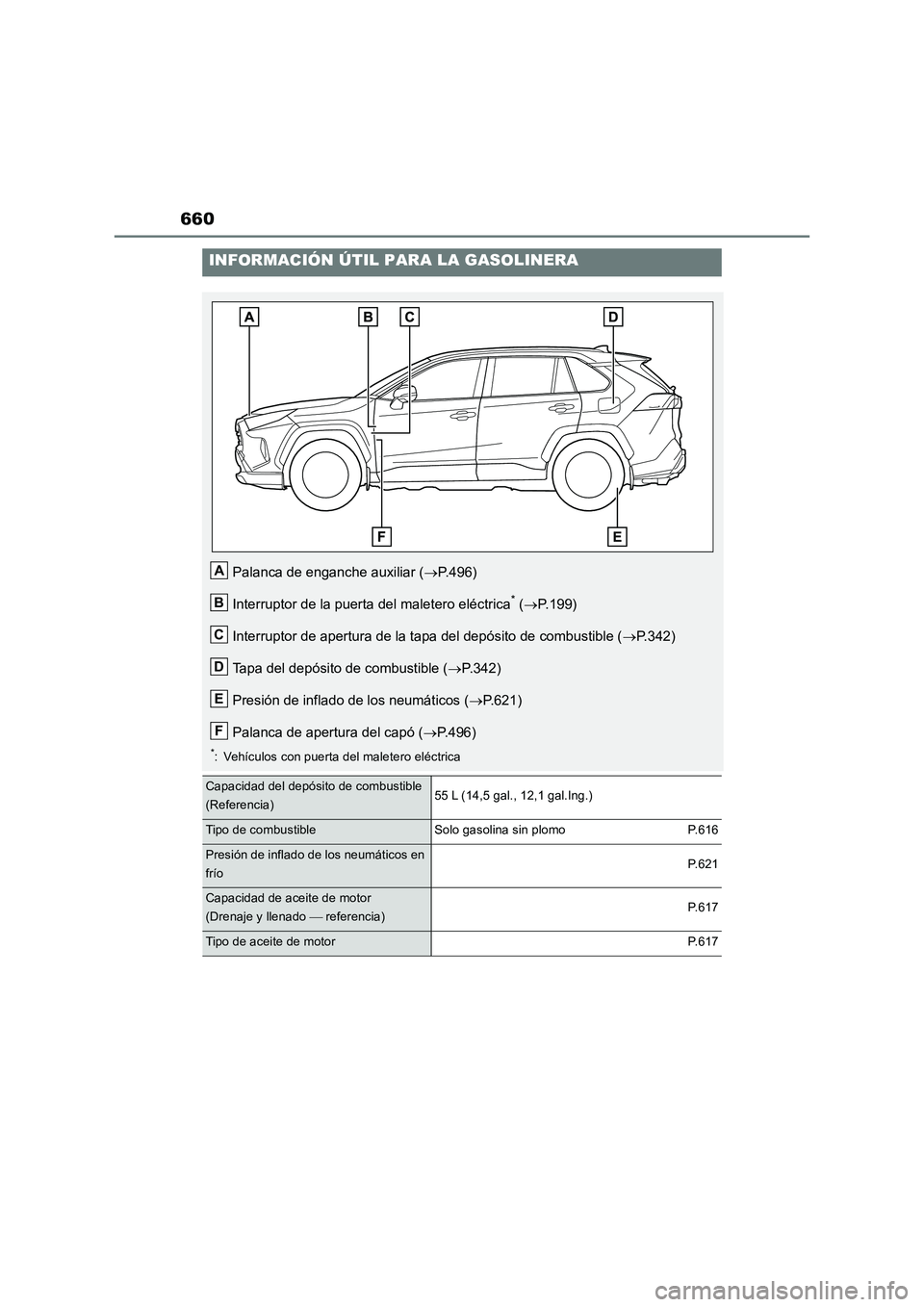 TOYOTA RAV4 2019  Manual del propietario (in Spanish) 660
INFORMACIÓN ÚTIL PARA LA GASOLINERA
Palanca de enganche auxiliar (P.496)
Interruptor de la puerta del maletero eléctrica
* (P.199)
Interruptor de apertura de la tapa del depósito de comb