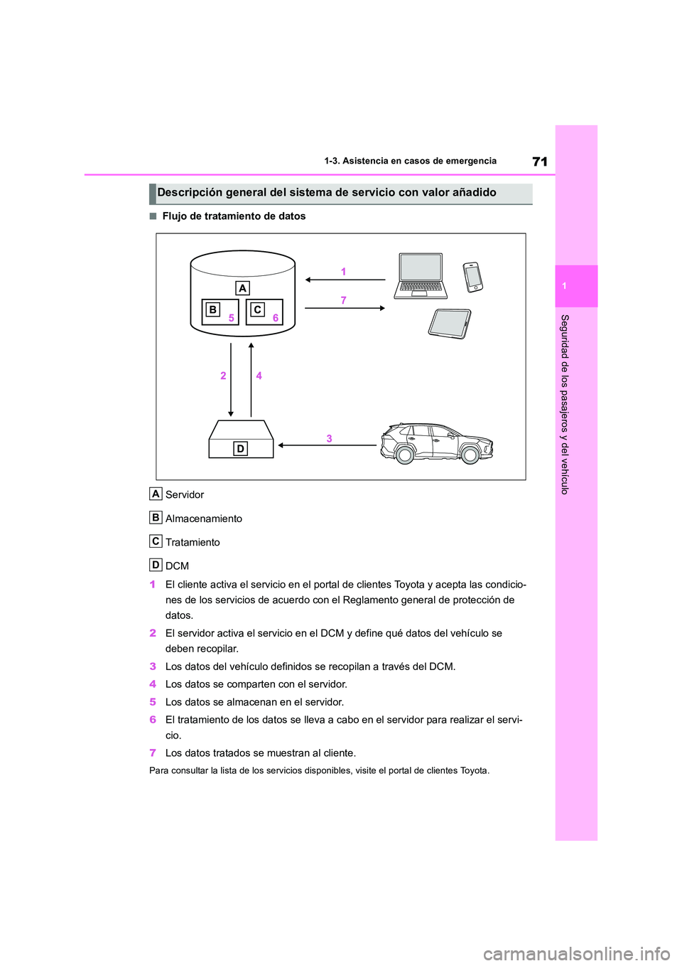 TOYOTA RAV4 2019  Manual del propietario (in Spanish) 71
1 
1-3. Asistencia en casos de emergencia
Seguridad de los pasajeros y del vehículo
■Flujo de tratamiento de datos 
Servidor 
Almacenamiento 
Tratamiento
DCM 
1 El cliente activa el servicio en 