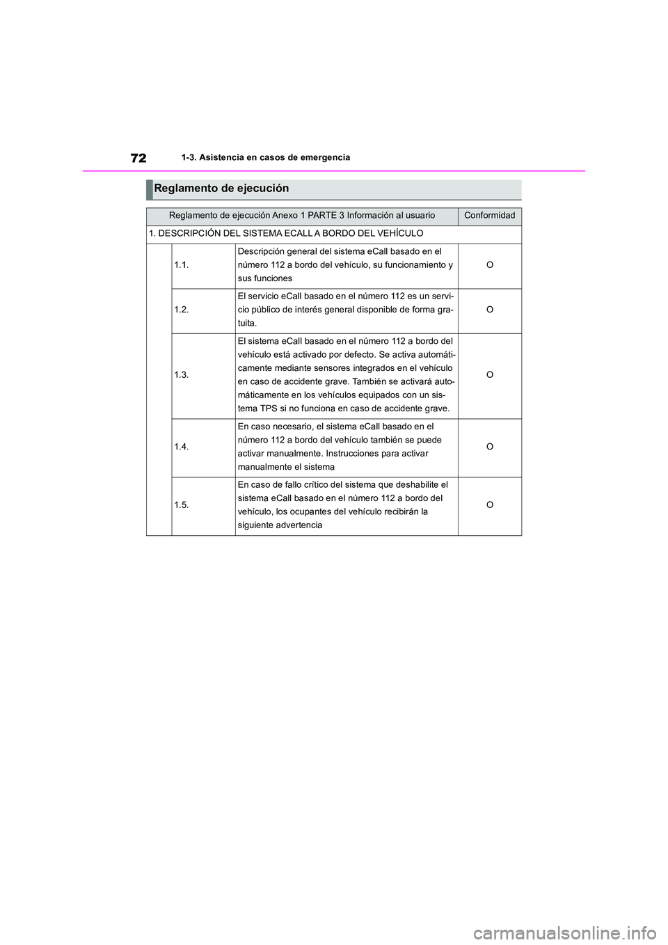 TOYOTA RAV4 2019 Manual del propietario (in Spanish) 721-3. Asistencia en casos de emergencia
Reglamento de ejecución
Reglamento de ejecución Anexo 1 PARTE 3 Información al usuarioConformidad
1. DESCRIPCIÓN DEL SISTEMA ECALL A BORDO DEL VEHÍCULO
1. TOYOTA RAV4 2019 Manual del propietario (in Spanish) 721-3. Asistencia en casos de emergencia
Reglamento de ejecución
Reglamento de ejecución Anexo 1 PARTE 3 Información al usuarioConformidad
1. DESCRIPCIÓN DEL SISTEMA ECALL A BORDO DEL VEHÍCULO
1.