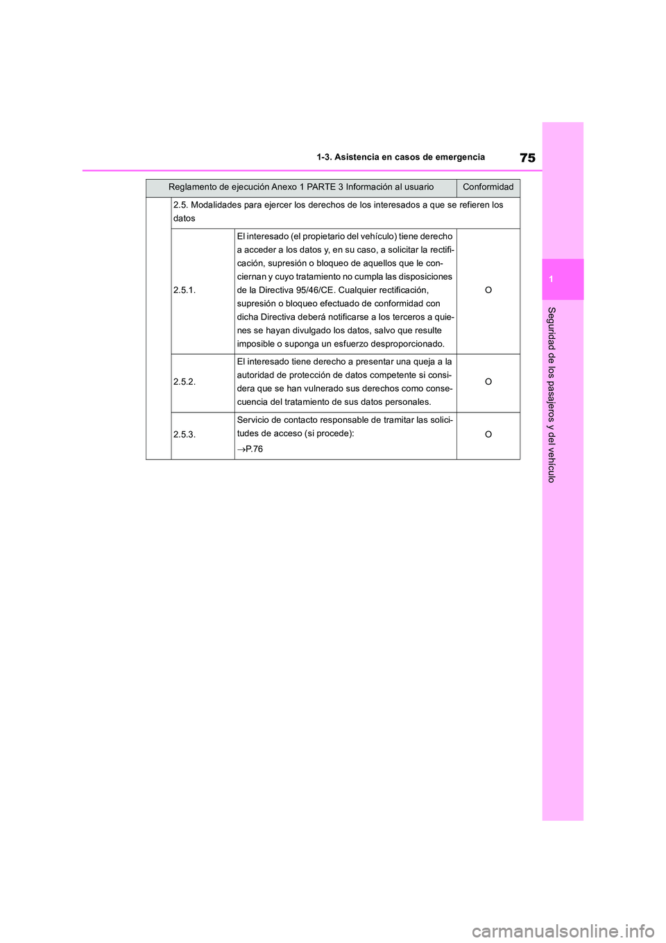 TOYOTA RAV4 2019 Manual del propietario (in Spanish) 75
1
1-3. Asistencia en casos de emergencia
Seguridad de los pasajeros y del vehículo
2.5. Modalidades para ejercer los derechos de los interesados a que se refieren los
datos
2.5.1.
El interesado TOYOTA RAV4 2019 Manual del propietario (in Spanish) 75
1
1-3. Asistencia en casos de emergencia
Seguridad de los pasajeros y del vehículo
2.5. Modalidades para ejercer los derechos de los interesados a que se refieren los
datos
2.5.1.
El interesado