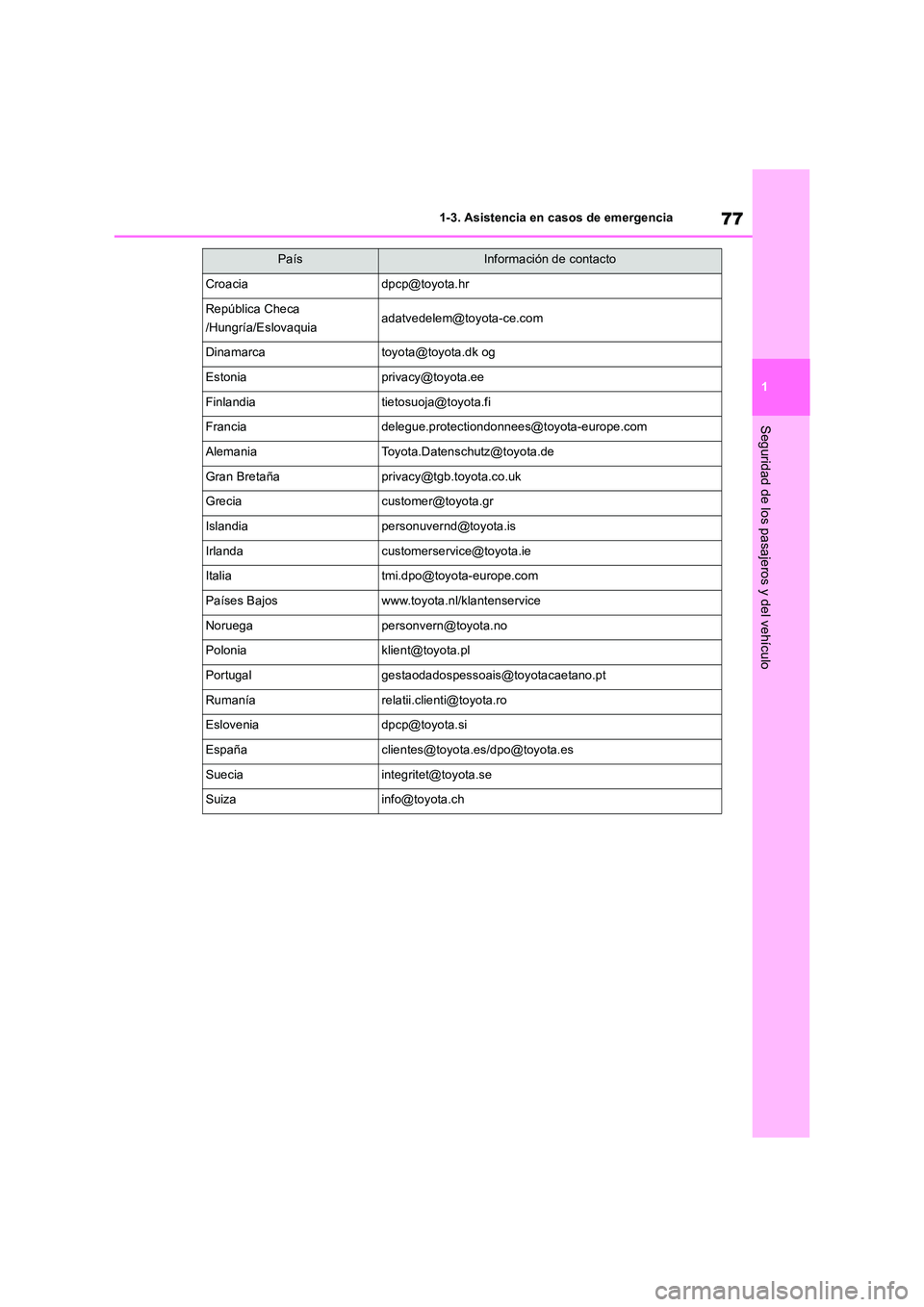 TOYOTA RAV4 2019  Manual del propietario (in Spanish) 77
1 
1-3. Asistencia en casos de emergencia
Seguridad de los pasajeros y del vehículo
Croaciadpcp@toyota.hr
República Checa 
/Hungría/Eslovaquiaadatvedelem@toyota-ce.com
Dinamarcatoyota@toyota.dk 