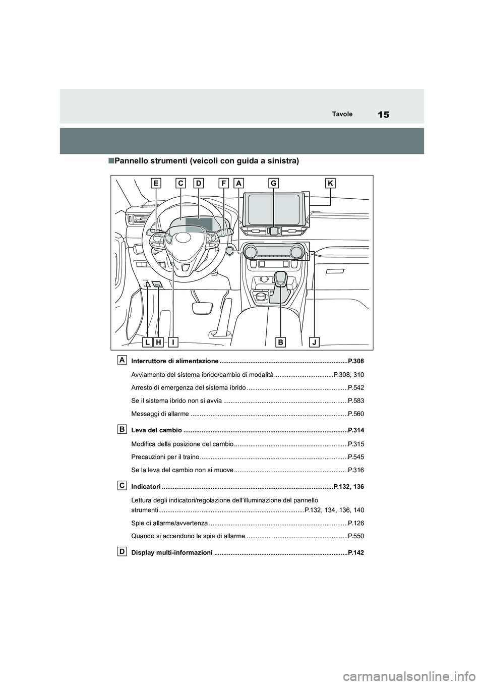 TOYOTA RAV4 2019  Manuale duso (in Italian) 15Tavole
■Pannello strumenti (veicoli con guida a sinistra)
Interruttore di alimentazione .......................................................................P.308
Avviamento del sistema ibrido/c