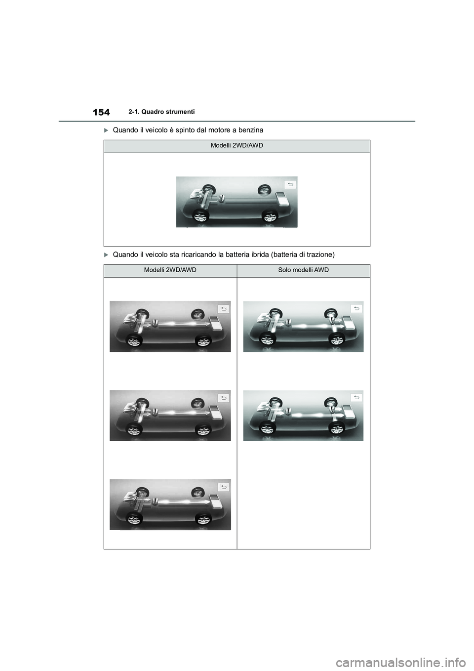 TOYOTA RAV4 2019  Manuale duso (in Italian) 1542-1. Quadro strumenti
Quando il veicolo è spinto dal motore a benzina
Quando il veicolo sta ricaricando la batteria ibrida (batteria di trazione)
Modelli 2WD/AWD
Modelli 2WD/AWDSolo modelli 