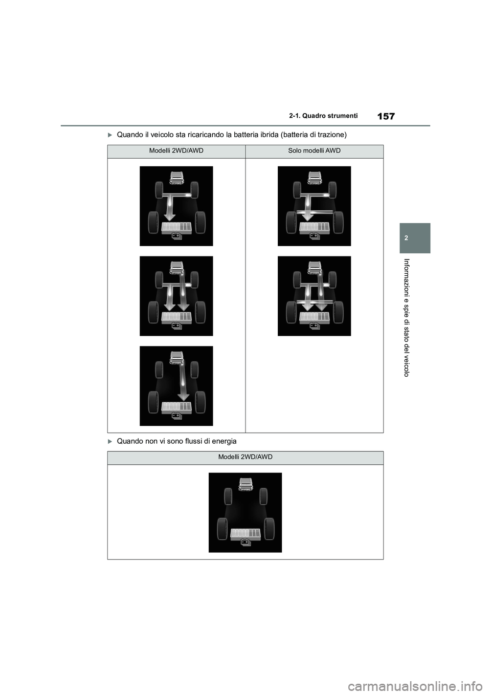 TOYOTA RAV4 2019  Manuale duso (in Italian) 157
2 2-1. Quadro strumenti
Informazioni e spie di stato del veicolo
Quando il veicolo sta ricaricando la batteria ibrida (batteria di trazione)
Quando non vi sono flussi di energia
Modelli 2WD/