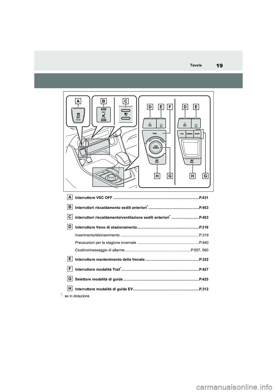 TOYOTA RAV4 2019 Manuale duso (in Italian) 19Tavole
Interruttore VSC OFF ...................................................................................P.431
Interruttori riscaldamento sedili anteriori
*.................................... TOYOTA RAV4 2019 Manuale duso (in Italian) 19Tavole
Interruttore VSC OFF ...................................................................................P.431
Interruttori riscaldamento sedili anteriori
*....................................