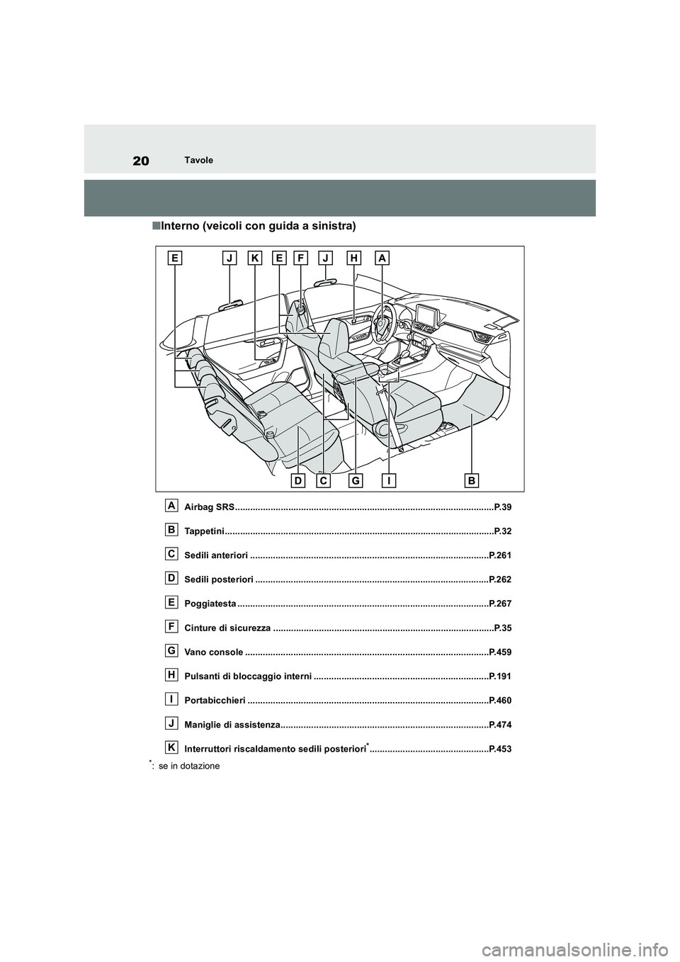 TOYOTA RAV4 2019 Manuale duso (in Italian) 20Tavole
■Interno (veicoli con guida a sinistra)
Airbag SRS......................................................................................................P.39
Tappetini....................... TOYOTA RAV4 2019 Manuale duso (in Italian) 20Tavole
■Interno (veicoli con guida a sinistra)
Airbag SRS......................................................................................................P.39
Tappetini.......................