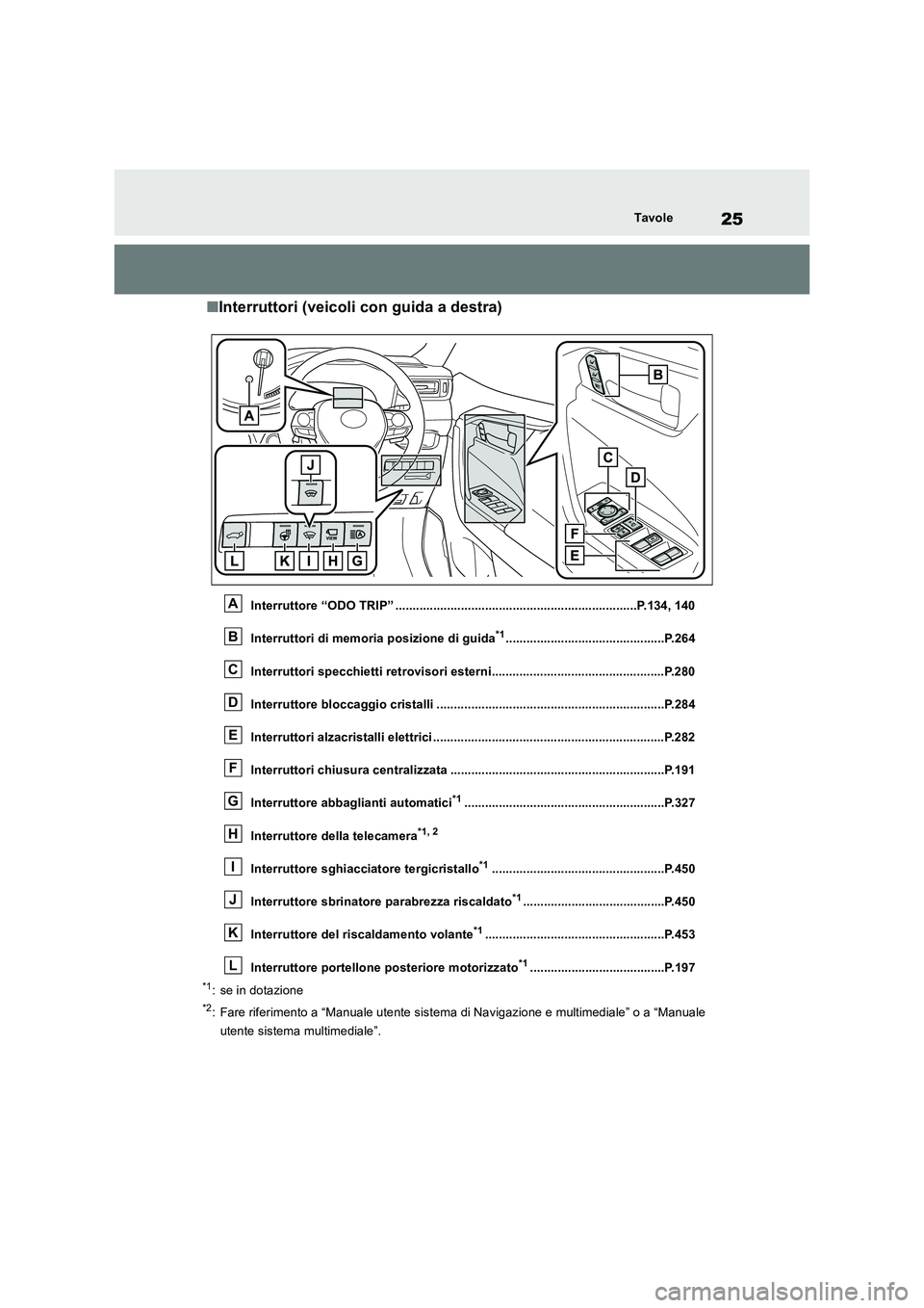 TOYOTA RAV4 2019 Manuale duso (in Italian) 25Tavole
■Interruttori (veicoli con guida a destra)
Interruttore “ODO TRIP” ......................................................................P.134, 140
Interruttori di memoria posizione di TOYOTA RAV4 2019 Manuale duso (in Italian) 25Tavole
■Interruttori (veicoli con guida a destra)
Interruttore “ODO TRIP” ......................................................................P.134, 140
Interruttori di memoria posizione di