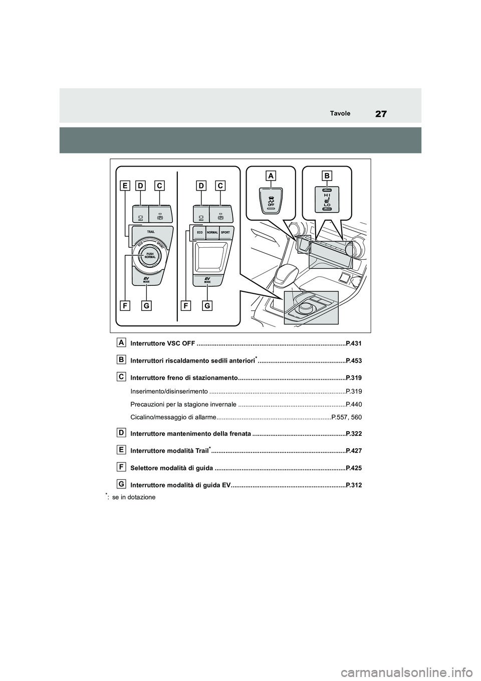 TOYOTA RAV4 2019 Manuale duso (in Italian) 27Tavole
Interruttore VSC OFF ...................................................................................P.431
Interruttori riscaldamento sedili anteriori
*.................................... TOYOTA RAV4 2019 Manuale duso (in Italian) 27Tavole
Interruttore VSC OFF ...................................................................................P.431
Interruttori riscaldamento sedili anteriori
*....................................