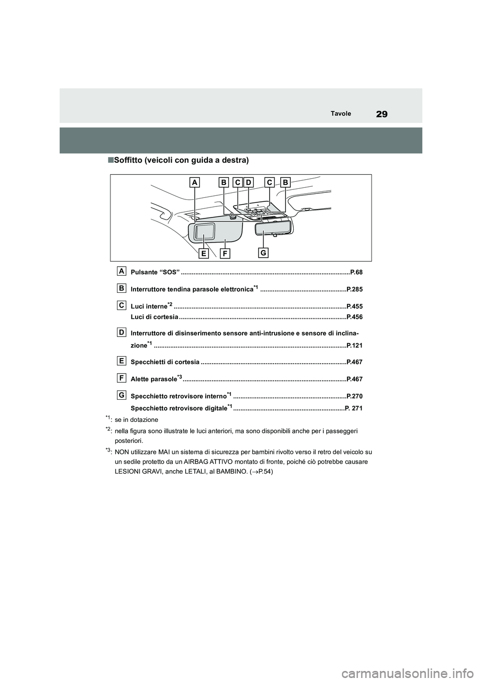 TOYOTA RAV4 2019 Manuale duso (in Italian) 29Tavole
■Soffitto (veicoli con guida a destra)
Pulsante “SOS” ..............................................................................................P.68
Interruttore tendina parasole e TOYOTA RAV4 2019 Manuale duso (in Italian) 29Tavole
■Soffitto (veicoli con guida a destra)
Pulsante “SOS” ..............................................................................................P.68
Interruttore tendina parasole e