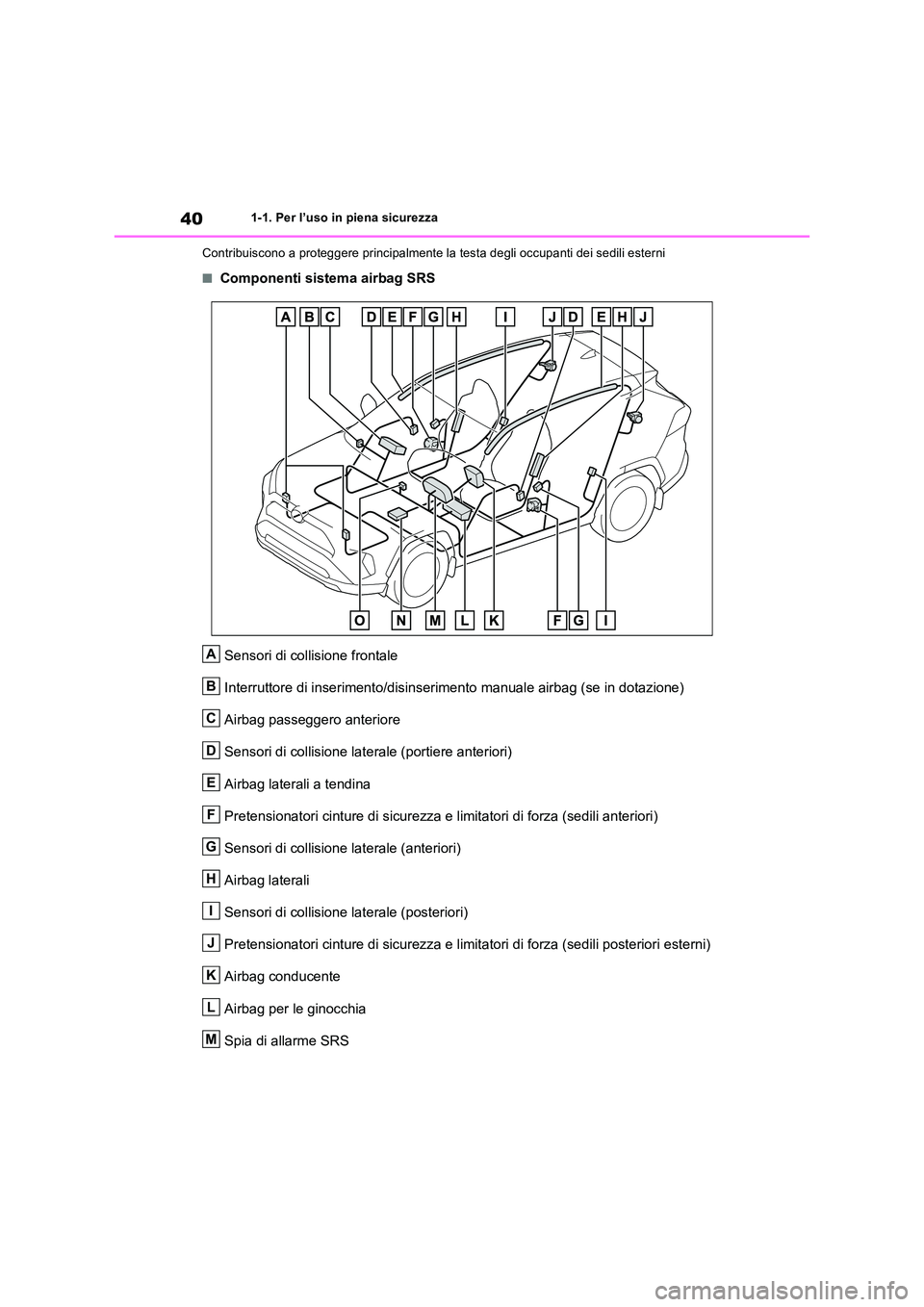 TOYOTA RAV4 2019  Manuale duso (in Italian) 401-1. Per l’uso in piena sicurezza 
Contribuiscono a proteggere principalmente la  testa degli occupanti dei sedili esterni
■Componenti sistema airbag SRS 
Sensori di collisione frontale 
Interru