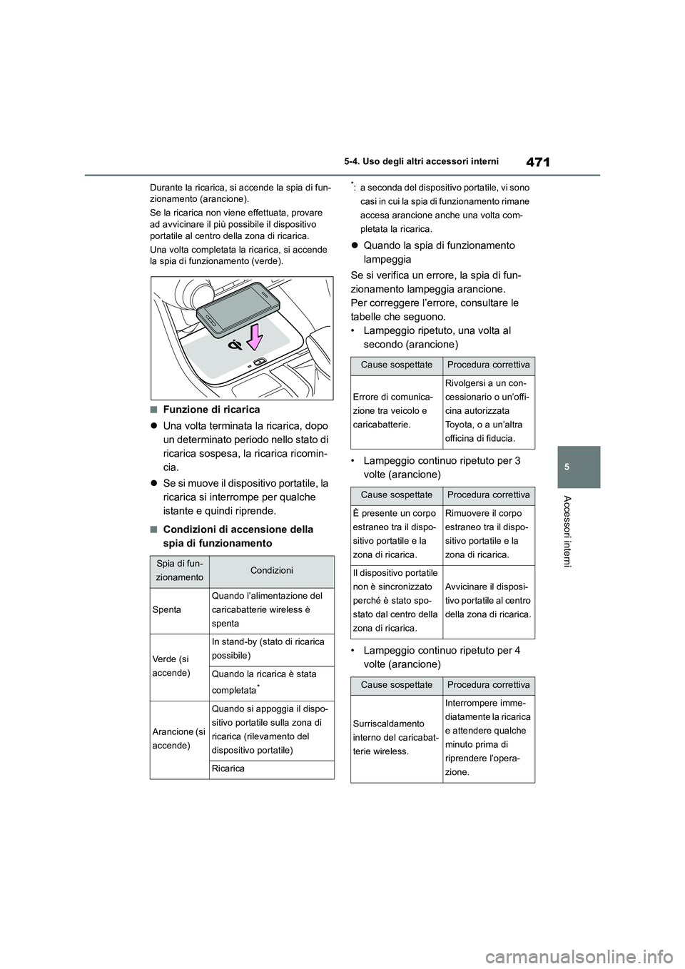 TOYOTA RAV4 2019 Manuale duso (in Italian) 471
5 5-4. Uso degli altri accessori interni
Accessori interni
Durante la ricarica, si accende la spia di fun-
zionamento (arancione).
Se la ricarica non viene effettuata, provare
ad avvicinare il pi TOYOTA RAV4 2019 Manuale duso (in Italian) 471
5 5-4. Uso degli altri accessori interni
Accessori interni
Durante la ricarica, si accende la spia di fun-
zionamento (arancione).
Se la ricarica non viene effettuata, provare
ad avvicinare il pi