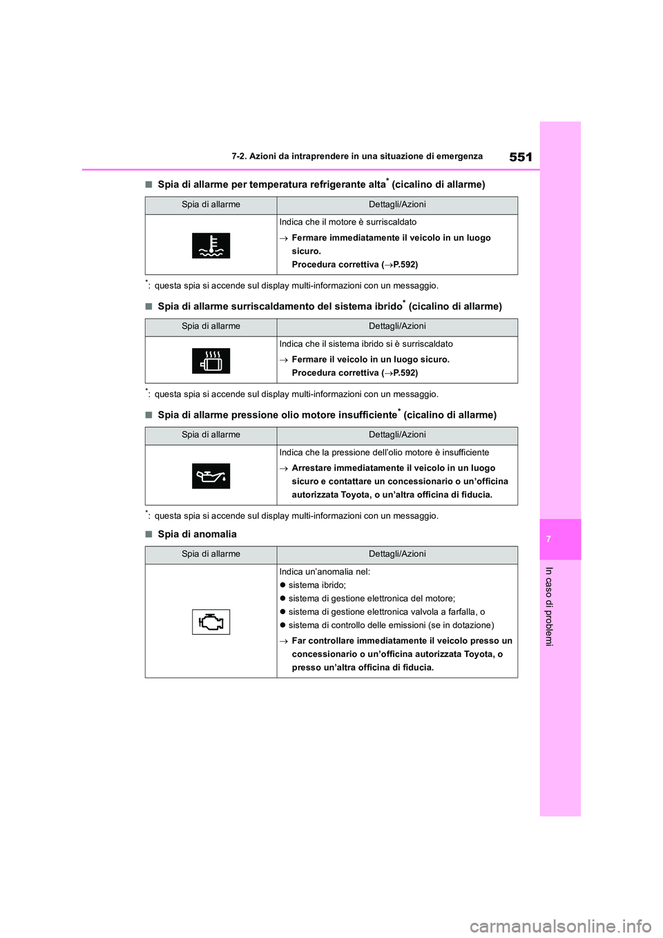 TOYOTA RAV4 2019 Manuale duso (in Italian) 551
7
7-2. Azioni da intraprendere in una situazione di emergenza
In caso di problemi
■Spia di allarme per temperatura refrigerante alta* (cicalino di allarme)
*: questa spia si accende sul display TOYOTA RAV4 2019 Manuale duso (in Italian) 551
7
7-2. Azioni da intraprendere in una situazione di emergenza
In caso di problemi
■Spia di allarme per temperatura refrigerante alta* (cicalino di allarme)
*: questa spia si accende sul display