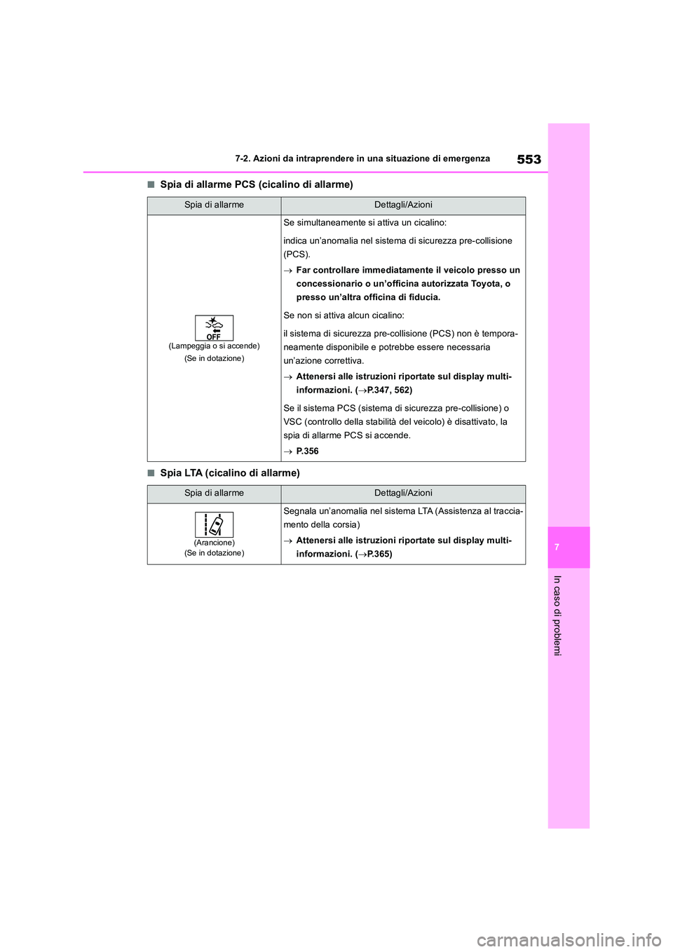 TOYOTA RAV4 2019 Manuale duso (in Italian) 553
7
7-2. Azioni da intraprendere in una situazione di emergenza
In caso di problemi
■Spia di allarme PCS (cicalino di allarme)
■Spia LTA (cicalino di allarme)
Spia di allarmeDettagli/Azioni
(La TOYOTA RAV4 2019 Manuale duso (in Italian) 553
7
7-2. Azioni da intraprendere in una situazione di emergenza
In caso di problemi
■Spia di allarme PCS (cicalino di allarme)
■Spia LTA (cicalino di allarme)
Spia di allarmeDettagli/Azioni
(La