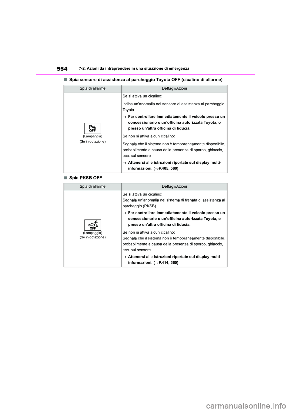 TOYOTA RAV4 2019 Manuale duso (in Italian) 5547-2. Azioni da intraprendere in una situazione di emergenza
■Spia sensore di assistenza al parcheggio Toyota OFF (cicalino di allarme)
■Spia PKSB OFF
Spia di allarmeDettagli/Azioni
(Lampeggia) TOYOTA RAV4 2019 Manuale duso (in Italian) 5547-2. Azioni da intraprendere in una situazione di emergenza
■Spia sensore di assistenza al parcheggio Toyota OFF (cicalino di allarme)
■Spia PKSB OFF
Spia di allarmeDettagli/Azioni
(Lampeggia)