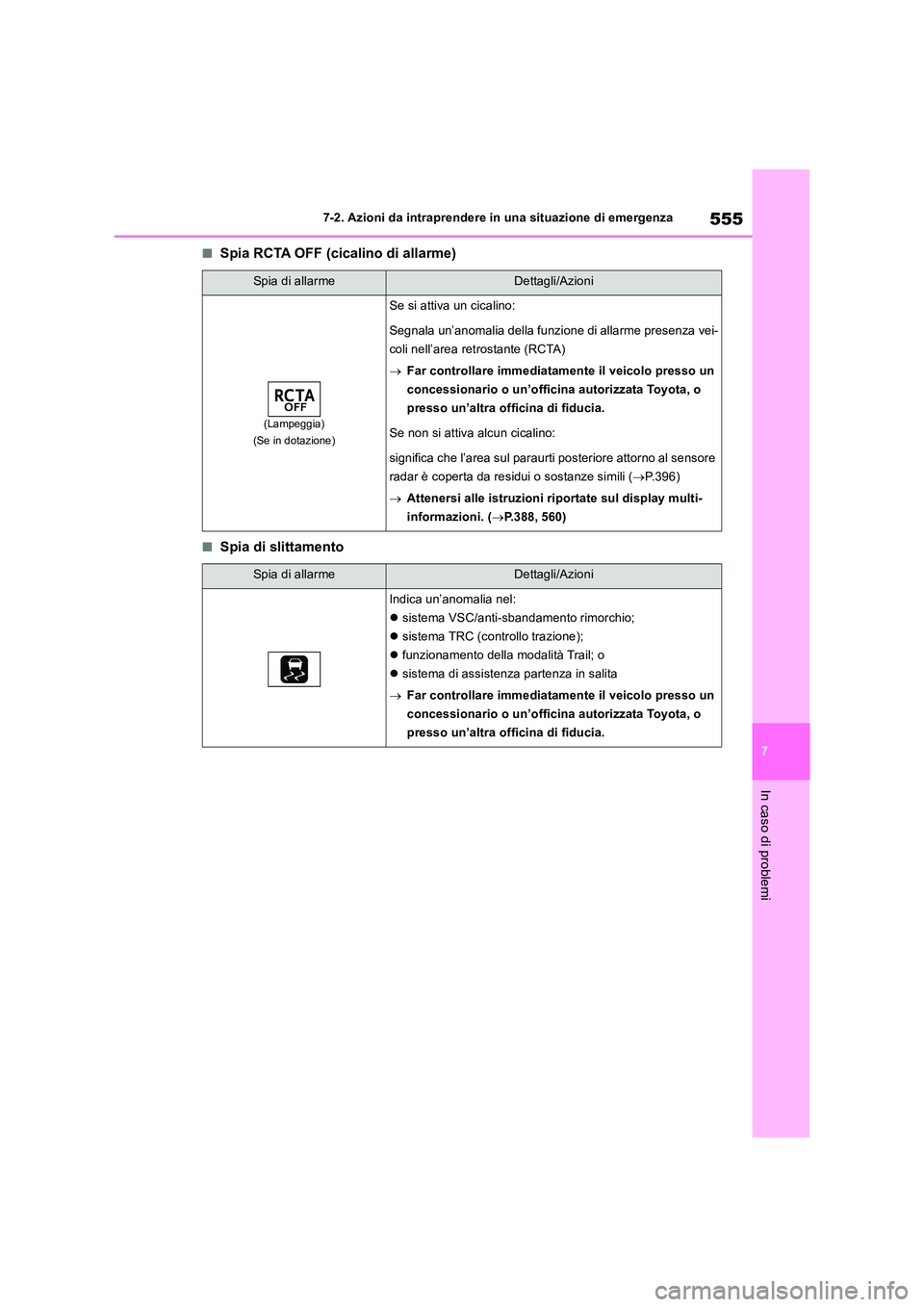 TOYOTA RAV4 2019 Manuale duso (in Italian) 555
7
7-2. Azioni da intraprendere in una situazione di emergenza
In caso di problemi
■Spia RCTA OFF (cicalino di allarme)
■Spia di slittamento
Spia di allarmeDettagli/Azioni
(Lampeggia)
(Se in TOYOTA RAV4 2019 Manuale duso (in Italian) 555
7
7-2. Azioni da intraprendere in una situazione di emergenza
In caso di problemi
■Spia RCTA OFF (cicalino di allarme)
■Spia di slittamento
Spia di allarmeDettagli/Azioni
(Lampeggia)
(Se in