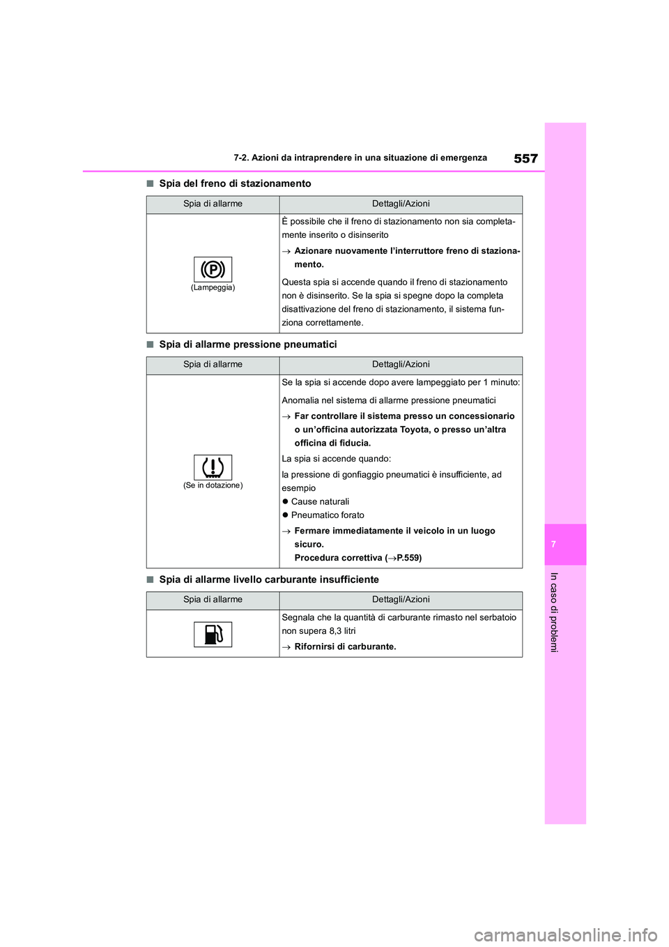 TOYOTA RAV4 2019 Manuale duso (in Italian) 557
7
7-2. Azioni da intraprendere in una situazione di emergenza
In caso di problemi
■Spia del freno di stazionamento
■Spia di allarme pressione pneumatici
■Spia di allarme livello carburante TOYOTA RAV4 2019 Manuale duso (in Italian) 557
7
7-2. Azioni da intraprendere in una situazione di emergenza
In caso di problemi
■Spia del freno di stazionamento
■Spia di allarme pressione pneumatici
■Spia di allarme livello carburante