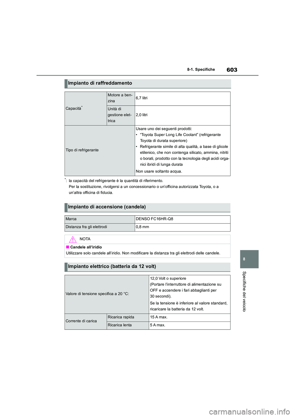 TOYOTA RAV4 2019 Manuale duso (in Italian) 603
8
8-1. Specifiche
Specifiche del veicolo
*: la capacità del refrigerante è la quantità di riferimento.
Per la sostituzione, rivolgersi a un concessionario o un’officina autorizzata Toyota, TOYOTA RAV4 2019 Manuale duso (in Italian) 603
8
8-1. Specifiche
Specifiche del veicolo
*: la capacità del refrigerante è la quantità di riferimento.
Per la sostituzione, rivolgersi a un concessionario o un’officina autorizzata Toyota,