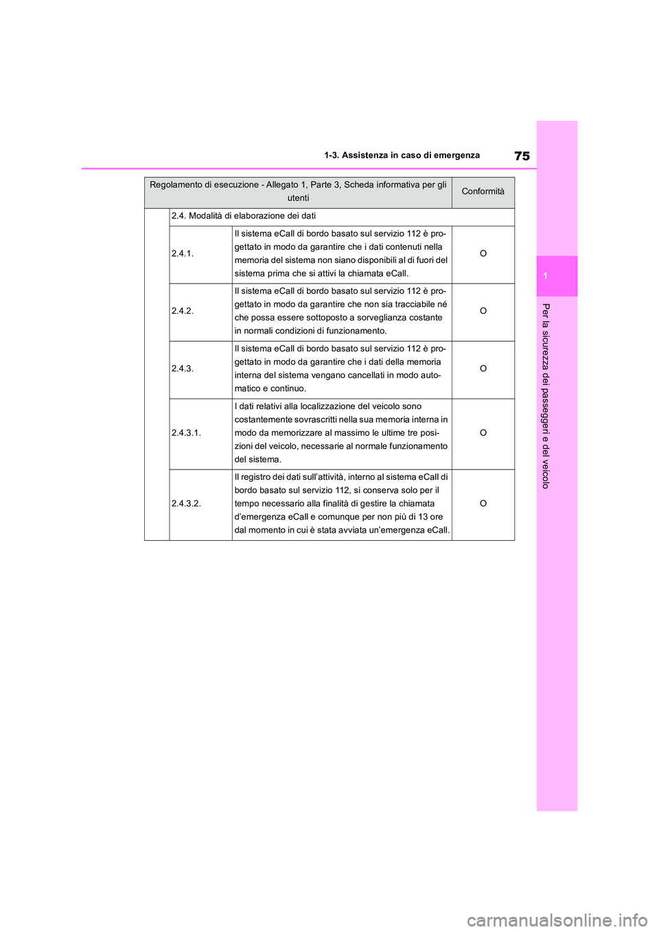 TOYOTA RAV4 2019 Manuale duso (in Italian) 75
1
1-3. Assistenza in caso di emergenza
Per la sicurezza dei passeggeri e del veicolo
2.4. Modalità di elaborazione dei dati
2.4.1.
Il sistema eCall di bordo basato sul servizio 112 è pro-
getta TOYOTA RAV4 2019 Manuale duso (in Italian) 75
1
1-3. Assistenza in caso di emergenza
Per la sicurezza dei passeggeri e del veicolo
2.4. Modalità di elaborazione dei dati
2.4.1.
Il sistema eCall di bordo basato sul servizio 112 è pro-
getta