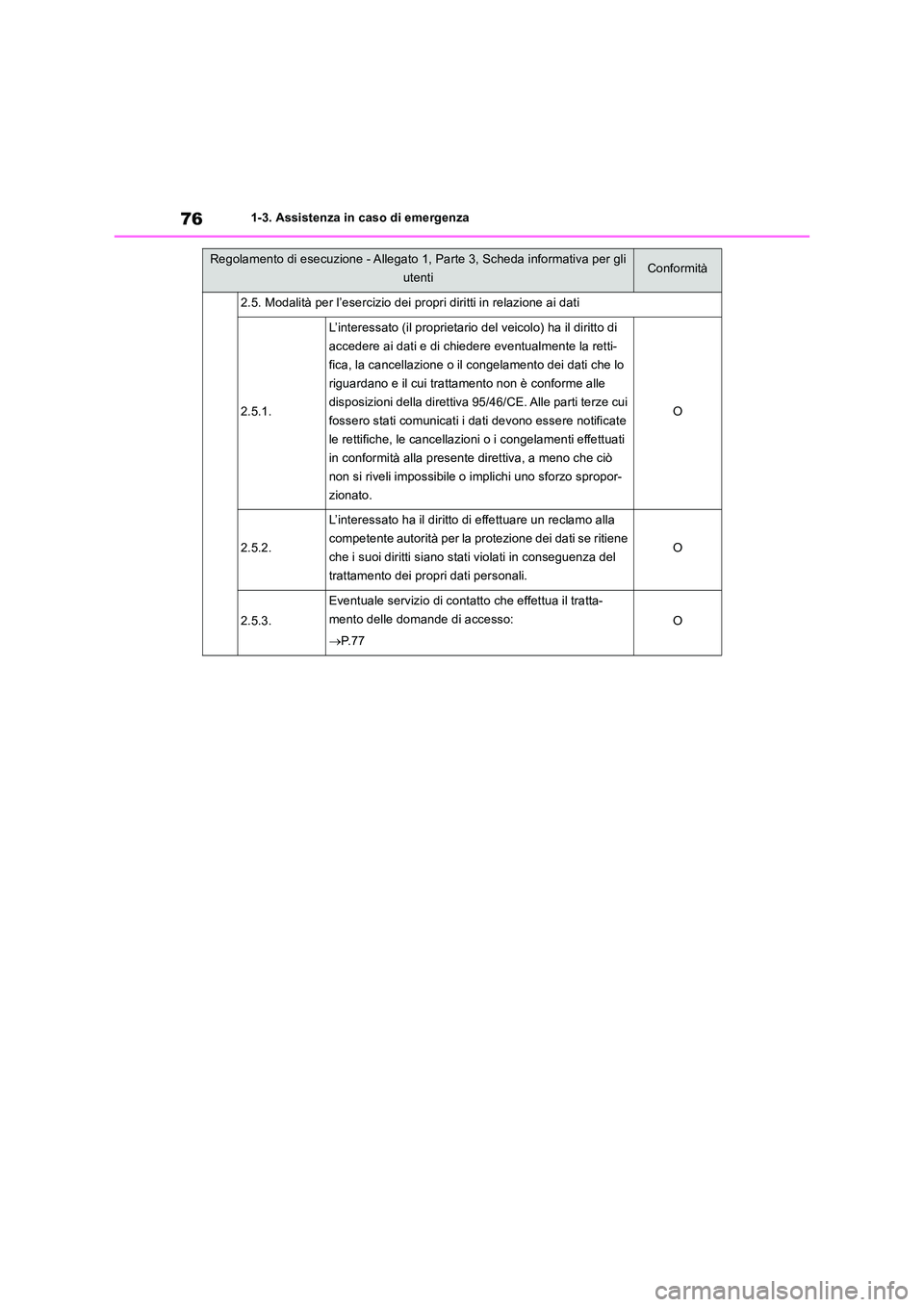 TOYOTA RAV4 2019 Manuale duso (in Italian) 761-3. Assistenza in caso di emergenza
2.5. Modalità per l’esercizio dei propri diritti in relazione ai dati
2.5.1.
L’interessato (il proprietario del veicolo) ha il diritto di
accedere ai dati TOYOTA RAV4 2019 Manuale duso (in Italian) 761-3. Assistenza in caso di emergenza
2.5. Modalità per l’esercizio dei propri diritti in relazione ai dati
2.5.1.
L’interessato (il proprietario del veicolo) ha il diritto di
accedere ai dati