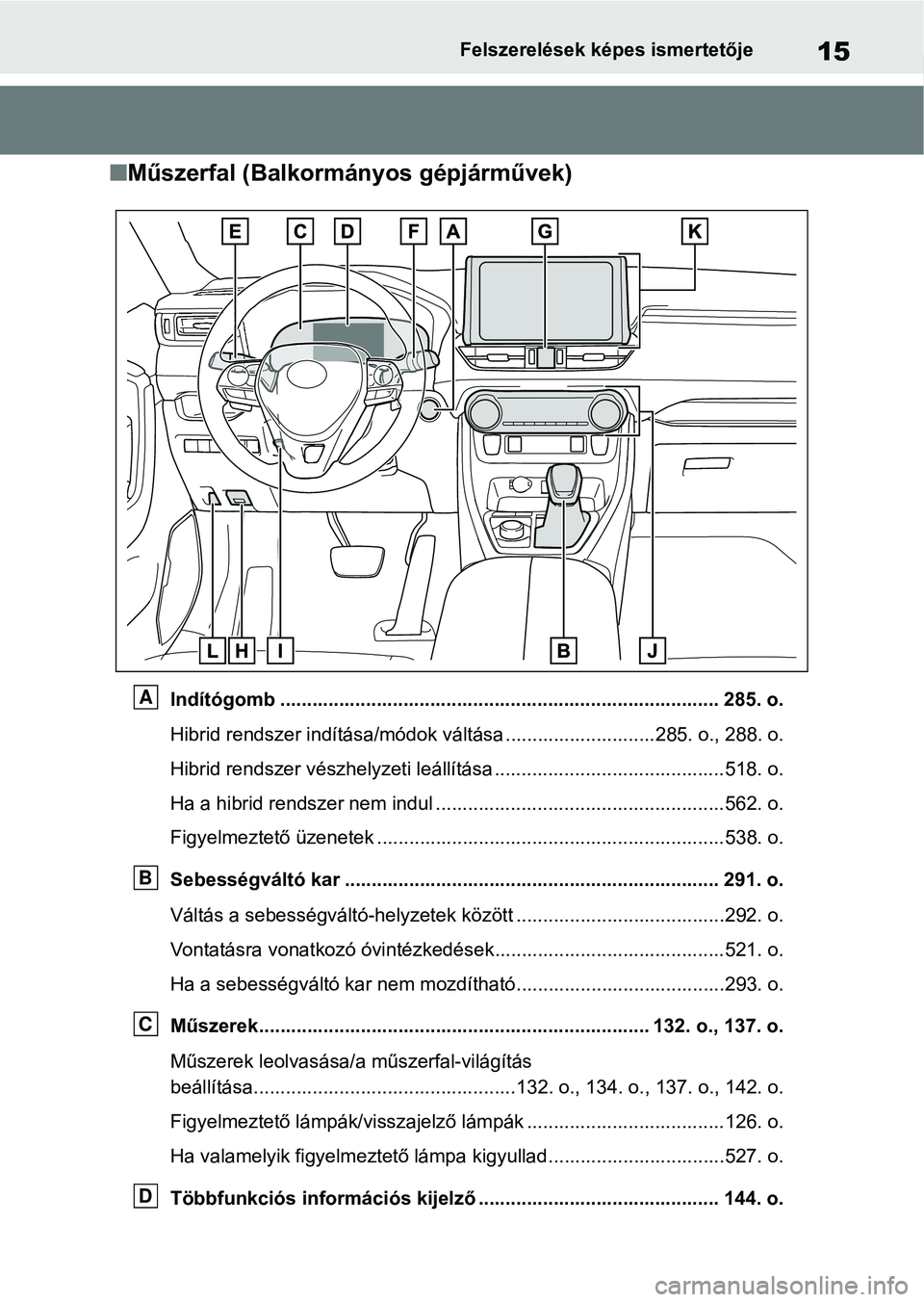 TOYOTA RAV4 2019 Kezelési útmutató (in Hungarian) 15Felszerelések képes ismertetője
nMűszerfal (Balkormányos gépjárművek)
Indítógomb ..................................................... ............................. 285. o.
Hibrid rendszer TOYOTA RAV4 2019 Kezelési útmutató (in Hungarian) 15Felszerelések képes ismertetője
nMűszerfal (Balkormányos gépjárművek)
Indítógomb ..................................................... ............................. 285. o.
Hibrid rendszer
