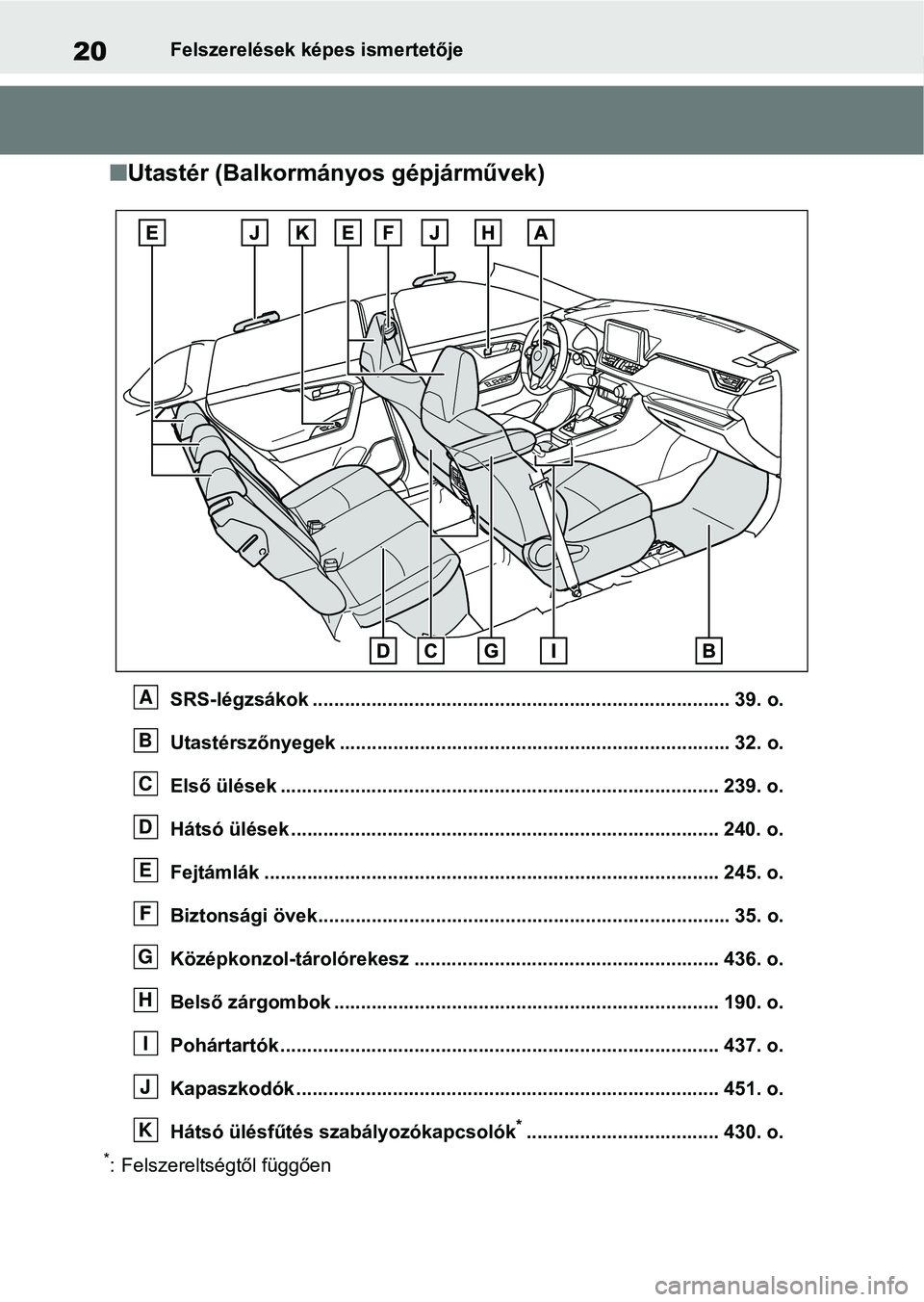 TOYOTA RAV4 2019 Kezelési útmutató (in Hungarian) 20Felszerelések képes ismertetője
nUtastér (Balkormányos gépjárművek)
SRS-légzsákok .................................................. ............................ 39. o.
Utastérszőnyegek TOYOTA RAV4 2019 Kezelési útmutató (in Hungarian) 20Felszerelések képes ismertetője
nUtastér (Balkormányos gépjárművek)
SRS-légzsákok .................................................. ............................ 39. o.
Utastérszőnyegek