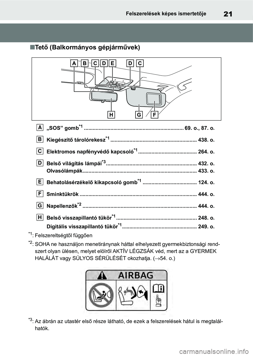 TOYOTA RAV4 2019 Kezelési útmutató (in Hungarian) 21Felszerelések képes ismertetője
nTető (Balkormányos gépjárművek)
„SOS” gomb*1............................................................... ..... 69. o., 87. o.
Kiegészítő tárolóre TOYOTA RAV4 2019 Kezelési útmutató (in Hungarian) 21Felszerelések képes ismertetője
nTető (Balkormányos gépjárművek)
„SOS” gomb*1............................................................... ..... 69. o., 87. o.
Kiegészítő tárolóre