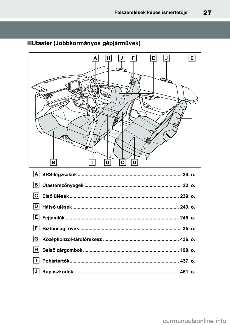 TOYOTA RAV4 2019 Kezelési útmutató (in Hungarian) 27Felszerelések képes ismertetője
nUtastér (Jobbkormányos gépjárművek)
SRS-légzsákok .................................................. ............................ 39. o.
Utastérszőnyegek TOYOTA RAV4 2019 Kezelési útmutató (in Hungarian) 27Felszerelések képes ismertetője
nUtastér (Jobbkormányos gépjárművek)
SRS-légzsákok .................................................. ............................ 39. o.
Utastérszőnyegek