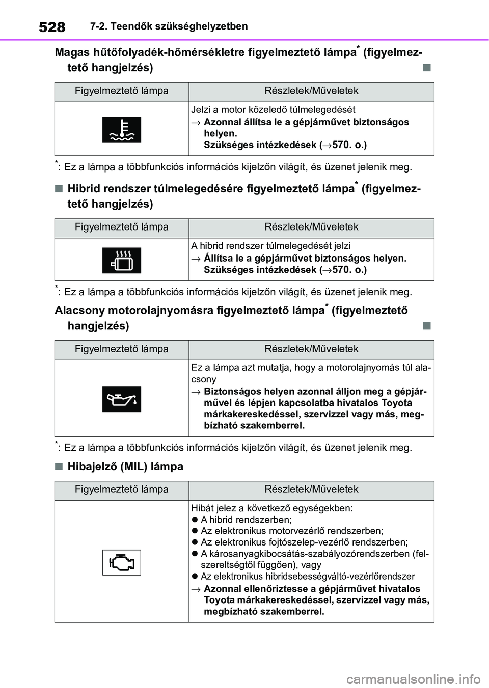 TOYOTA RAV4 2019  Kezelési útmutató (in Hungarian) 5287-2. Teendők szükséghelyzetben
Magas hűtőfolyadék-hőmérsékletre figyelmeztető lámpa* (figyelmez-
tető hangjelzés)
n
*: Ez a lámpa a többfunkciós információs kijelzőn világít, 