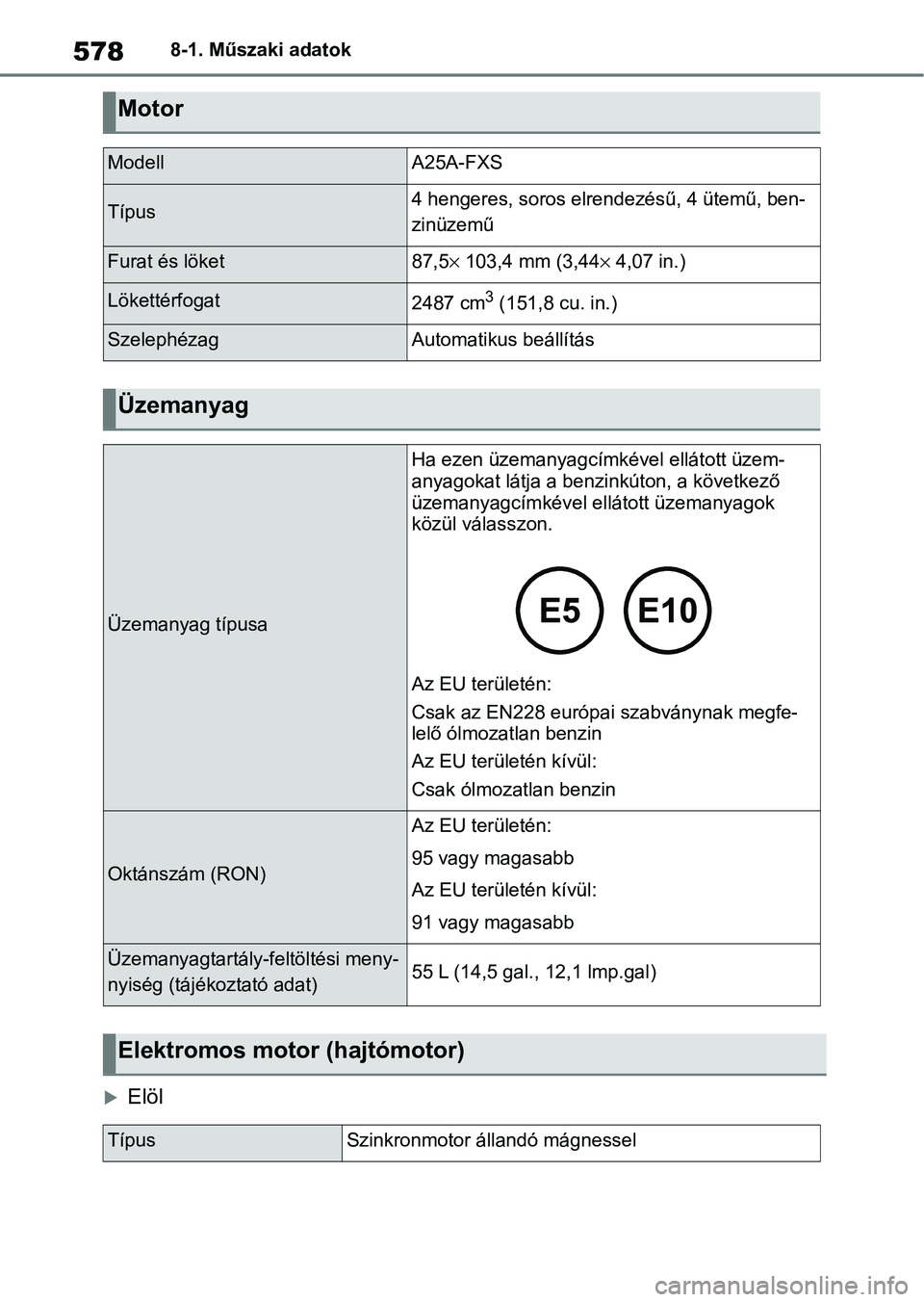 TOYOTA RAV4 2019  Kezelési útmutató (in Hungarian) 5788-1. Műszaki adatok
Elöl
Motor
ModellA25A-FXS
Típus4 hengeres, soros elrendezésű, 4 ütemű, ben-
zinüzemű
Furat és löket87,5 103,4 mm (3,44  4,07 in.)
Lökettérfogat2487 cm3 (15