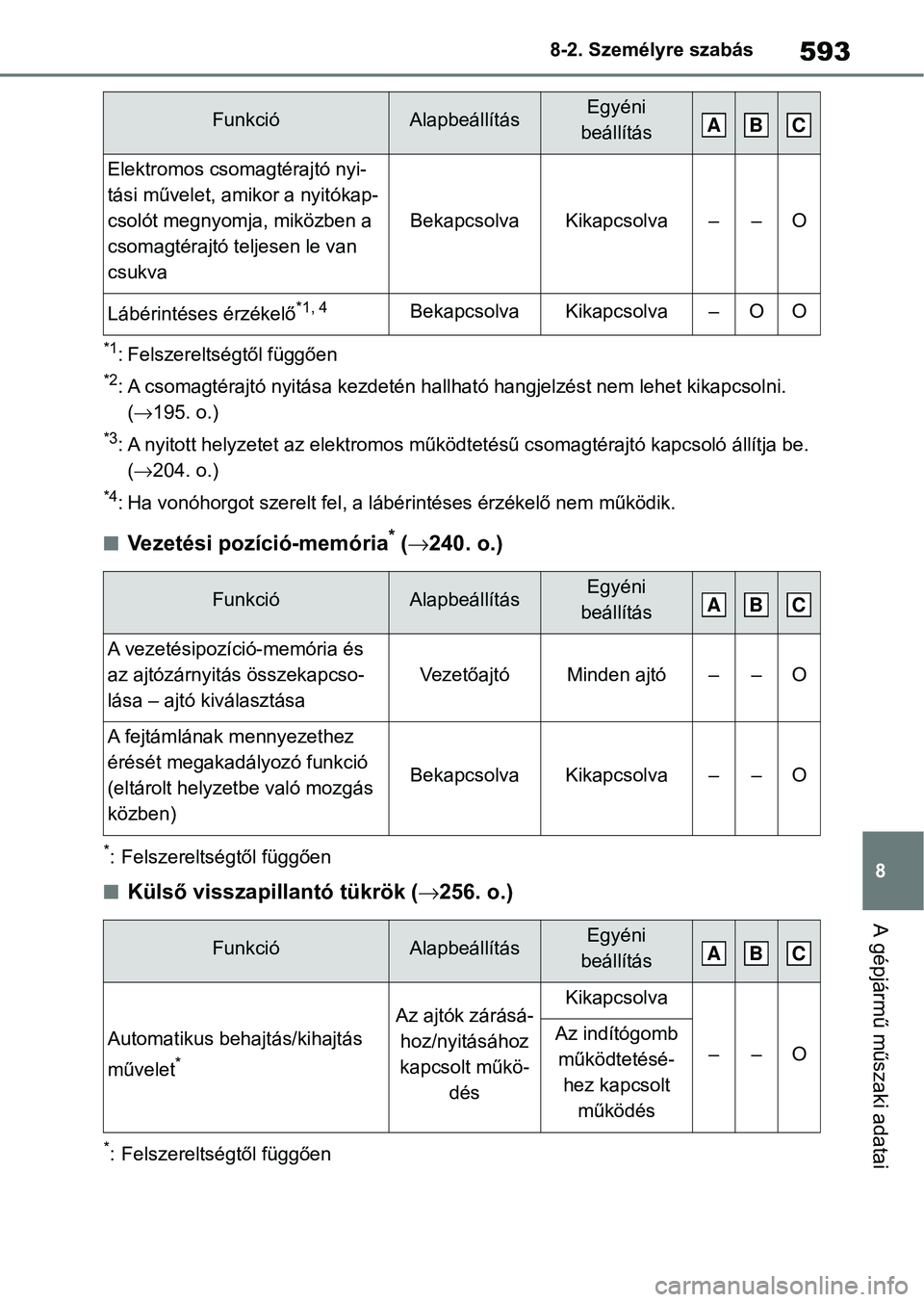 TOYOTA RAV4 2019  Kezelési útmutató (in Hungarian) 593
8
8-2. Személyre szabás
A gépjármű műszaki adatai
*1: Felszereltségtől függően
*2: A csomagtérajtó nyitása kezde
tén hallható hangjelzést nem lehet kikapcsolni. 
(195. o.)
*3: A