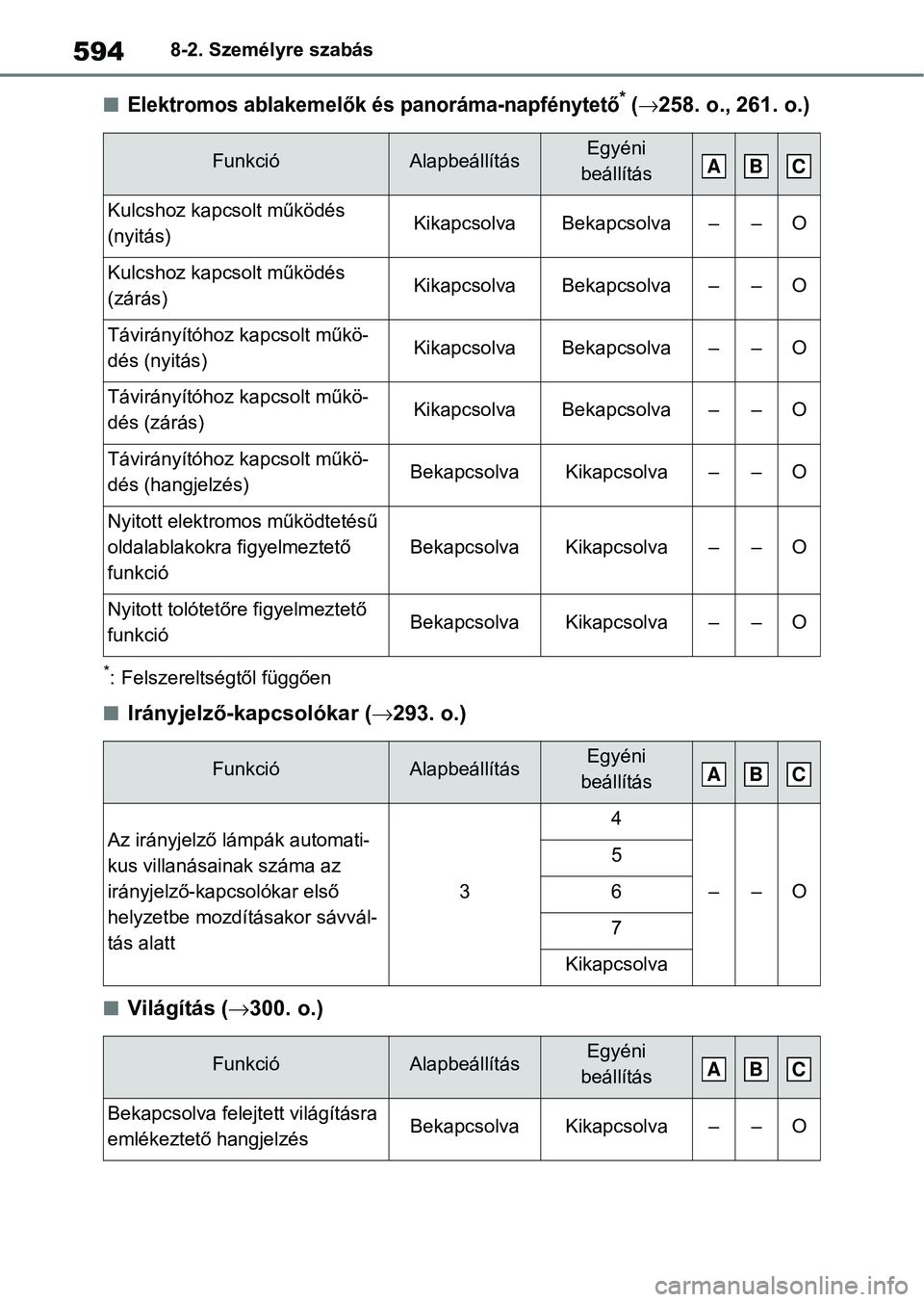 TOYOTA RAV4 2019  Kezelési útmutató (in Hungarian) 5948-2. Személyre szabás
nElektromos ablakemelők és panoráma-napfénytető* (258. o., 261. o.)
*: Felszereltségtől függően
nIrányjelző-kapcsolókar (293. o.)
nVilágítás ( 300. o