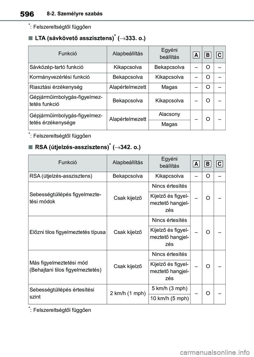 TOYOTA RAV4 2019  Kezelési útmutató (in Hungarian) 5968-2. Személyre szabás
*: Felszereltségtől függően
nLTA (sávkövető asszisztens)* ( 333. o.)
*: Felszereltségtől függően
nRSA (útjelzés-asszisztens)* ( 342. o.)
*: Felszereltség
