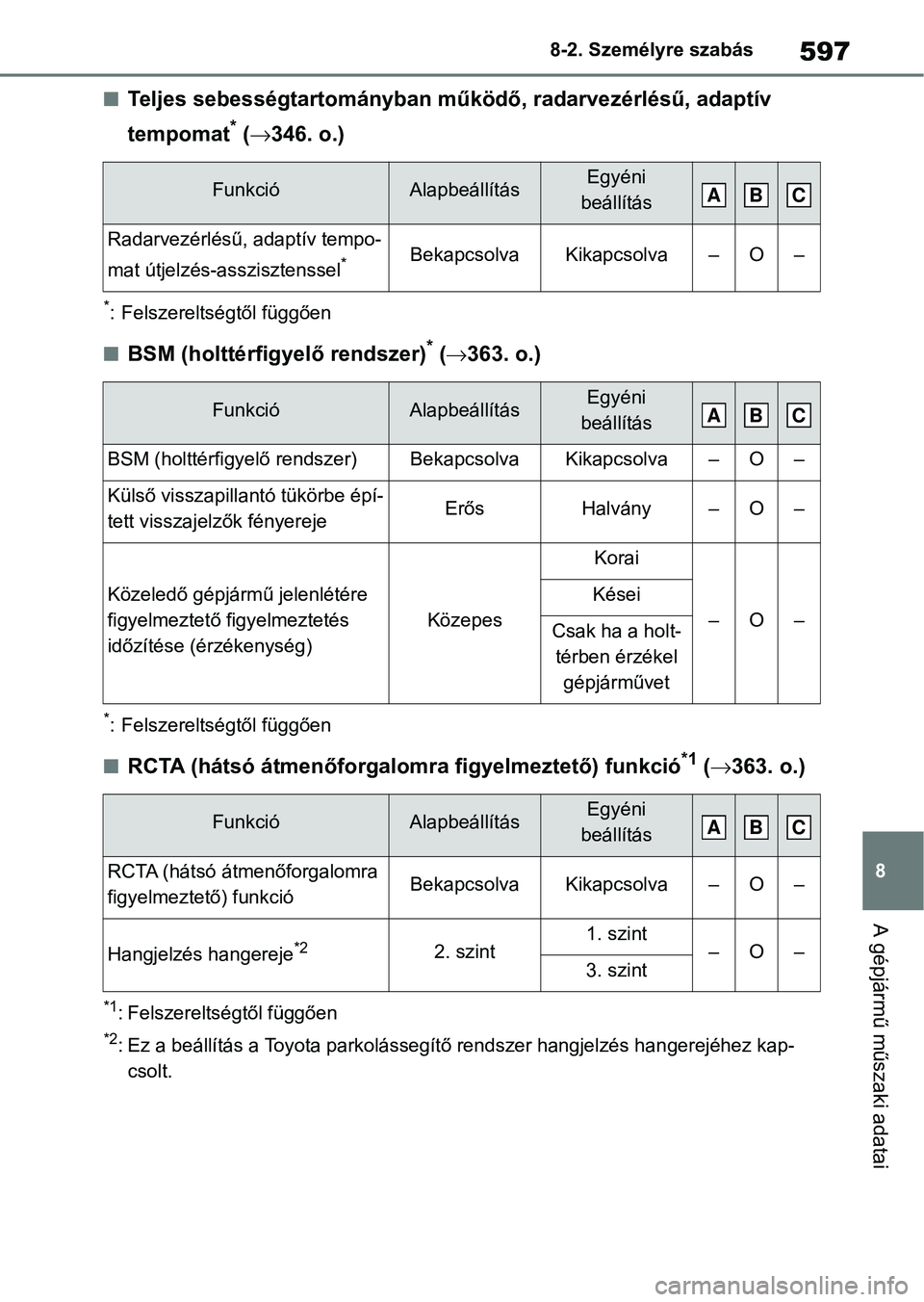TOYOTA RAV4 2019  Kezelési útmutató (in Hungarian) 597
8
8-2. Személyre szabás
A gépjármű műszaki adatai
nTeljes sebességtartományban működő, radarvezérlésű, adaptív 
tempomat
* (
 346. o.)
*: Felszereltségtől függően
nBSM (holtt