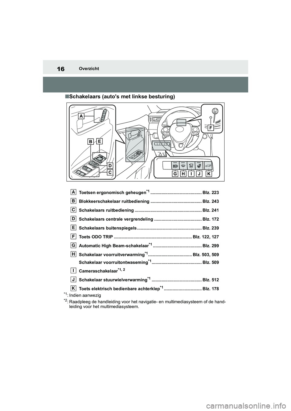 TOYOTA RAV4 2019  Instructieboekje (in Dutch) 16Overzicht
■Schakelaars (auto's met linkse besturing)
Toetsen ergonomisch geheugen*1.......................................... Blz. 223
Blokkeerschakelaar ruitbediening ........................