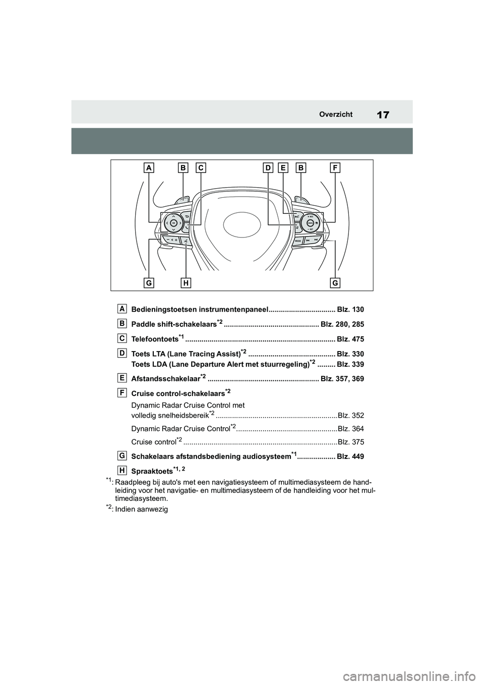 TOYOTA RAV4 2019  Instructieboekje (in Dutch) 17Overzicht
Bedieningstoetsen instrumentenpaneel................................. Blz. 130
Paddle shift-s chakelaars
*2............................................... Blz. 280, 285
Telefoontoets
*1...