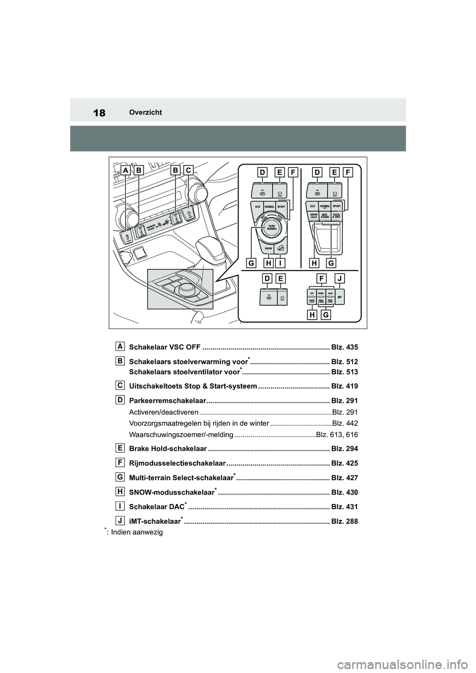 TOYOTA RAV4 2019  Instructieboekje (in Dutch) 18Overzicht
Schakelaar VSC OFF ................................................................ Blz. 435
Schakelaars stoelverwarming voor
*........................................ Blz. 512
Schakelaars