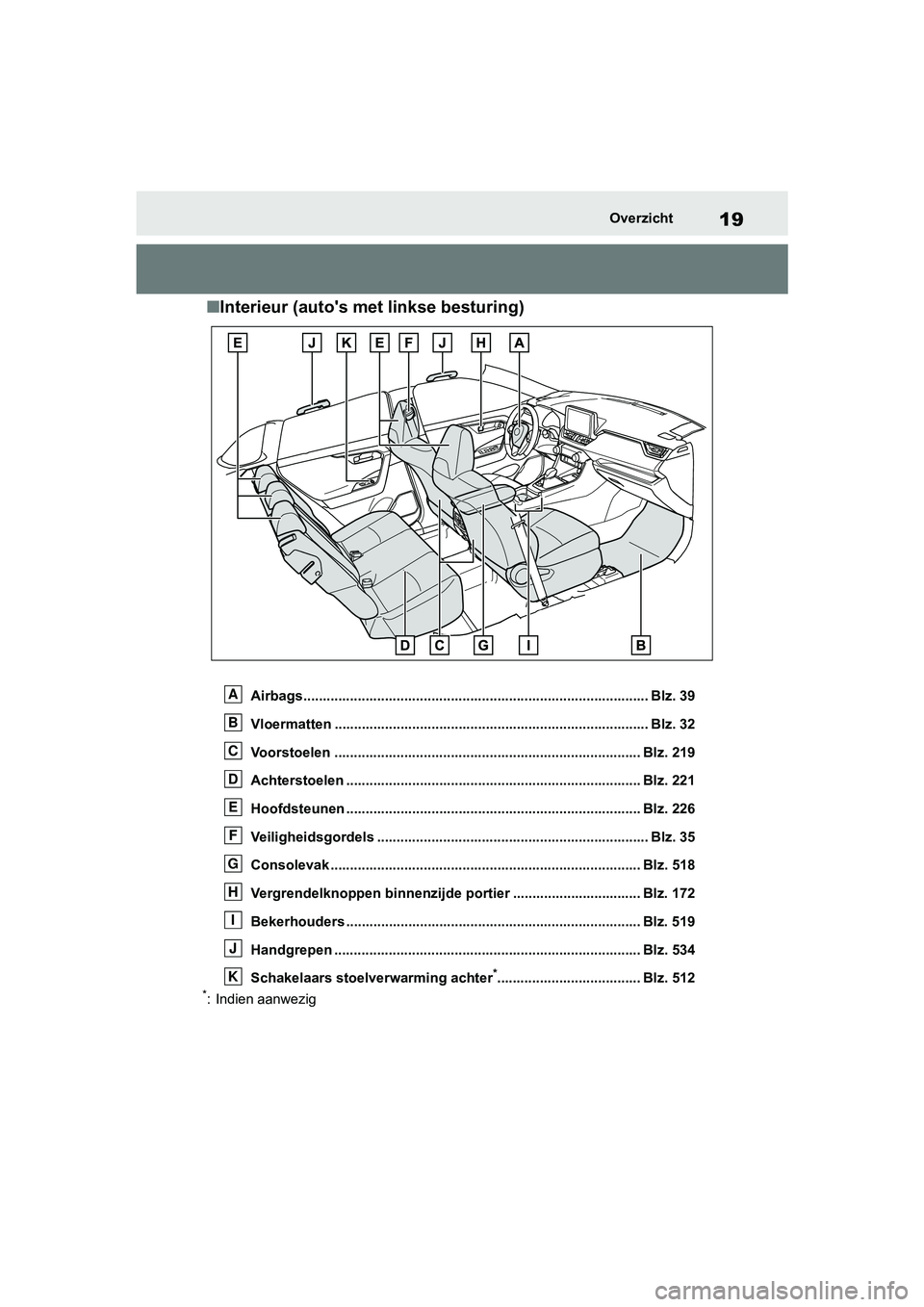 TOYOTA RAV4 2019  Instructieboekje (in Dutch) 19Overzicht
■Interieur (auto's met linkse besturing)
Airbags........................................................ ................................. Blz. 39
Vloermatten .......................