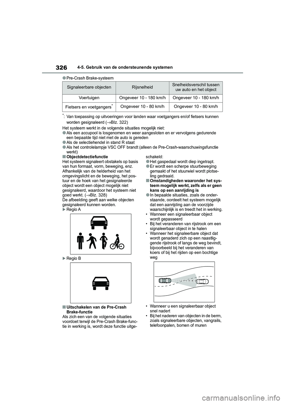 TOYOTA RAV4 2019 Instructieboekje (in Dutch) 3264-5. Gebruik van de ondersteunende systemen
●Pre-Crash Brake-systeem
*: Van toepassing op uitvoeringen voor landen waar voetgangers en/of fietsers kunnen
worden gesignaleerd (
→Blz. 322)
Het s TOYOTA RAV4 2019 Instructieboekje (in Dutch) 3264-5. Gebruik van de ondersteunende systemen
●Pre-Crash Brake-systeem
*: Van toepassing op uitvoeringen voor landen waar voetgangers en/of fietsers kunnen
worden gesignaleerd (
→Blz. 322)
Het s