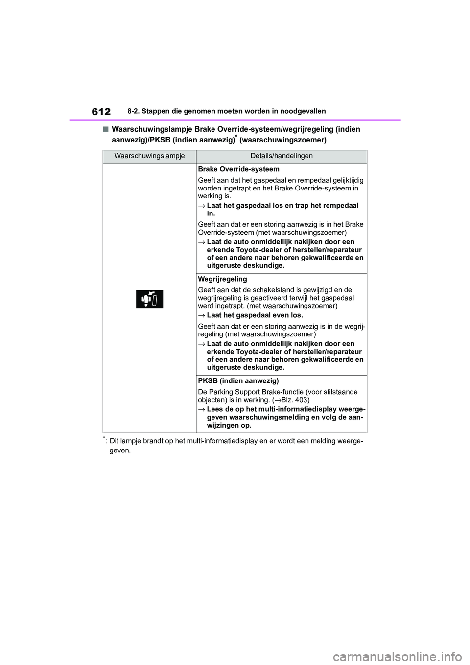 TOYOTA RAV4 2019  Instructieboekje (in Dutch) 6128-2. Stappen die genomen moeten worden in noodgevallen
■Waarschuwingslampje Brake Override-systeem/wegrijregeling (indi en 
aanwezig)/PKSB (indien aanwezig)* (waarschuwingszoemer)
*: Dit lampje b