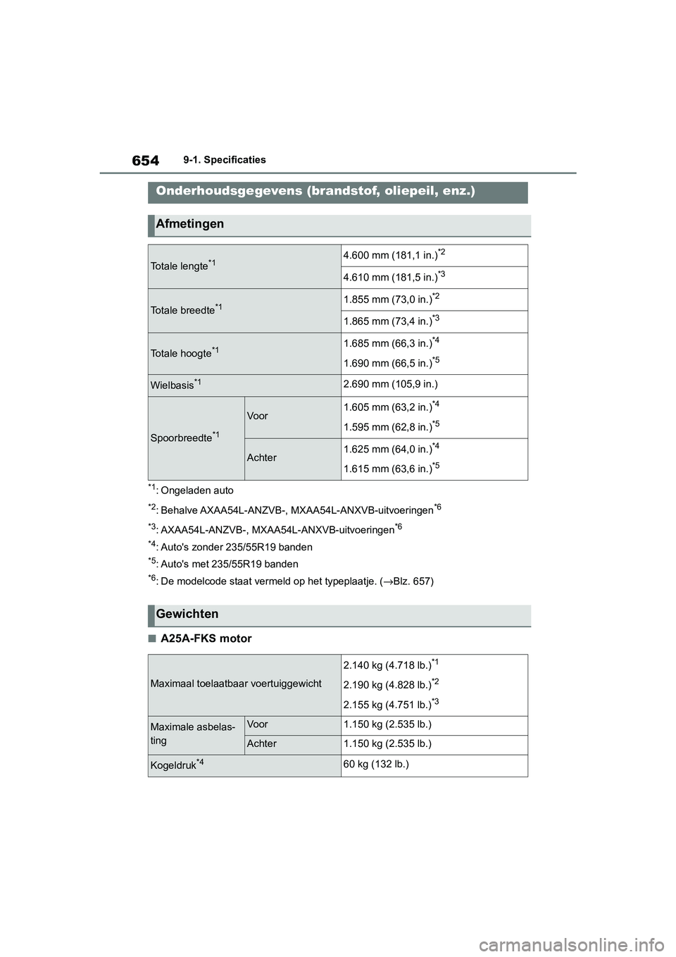 TOYOTA RAV4 2019  Instructieboekje (in Dutch) 6549-1. Specificaties
9-1.Specificaties
*1: Ongeladen auto
*2: Behalve AXAA54L-ANZVB-, MXAA54L-ANXVB-uitvoeringen*6
*3
: AXAA54L-ANZVB-, MXAA54L-ANXVB-uitvoeringen*6
*4
: Auto's zonder 235/55R19 b