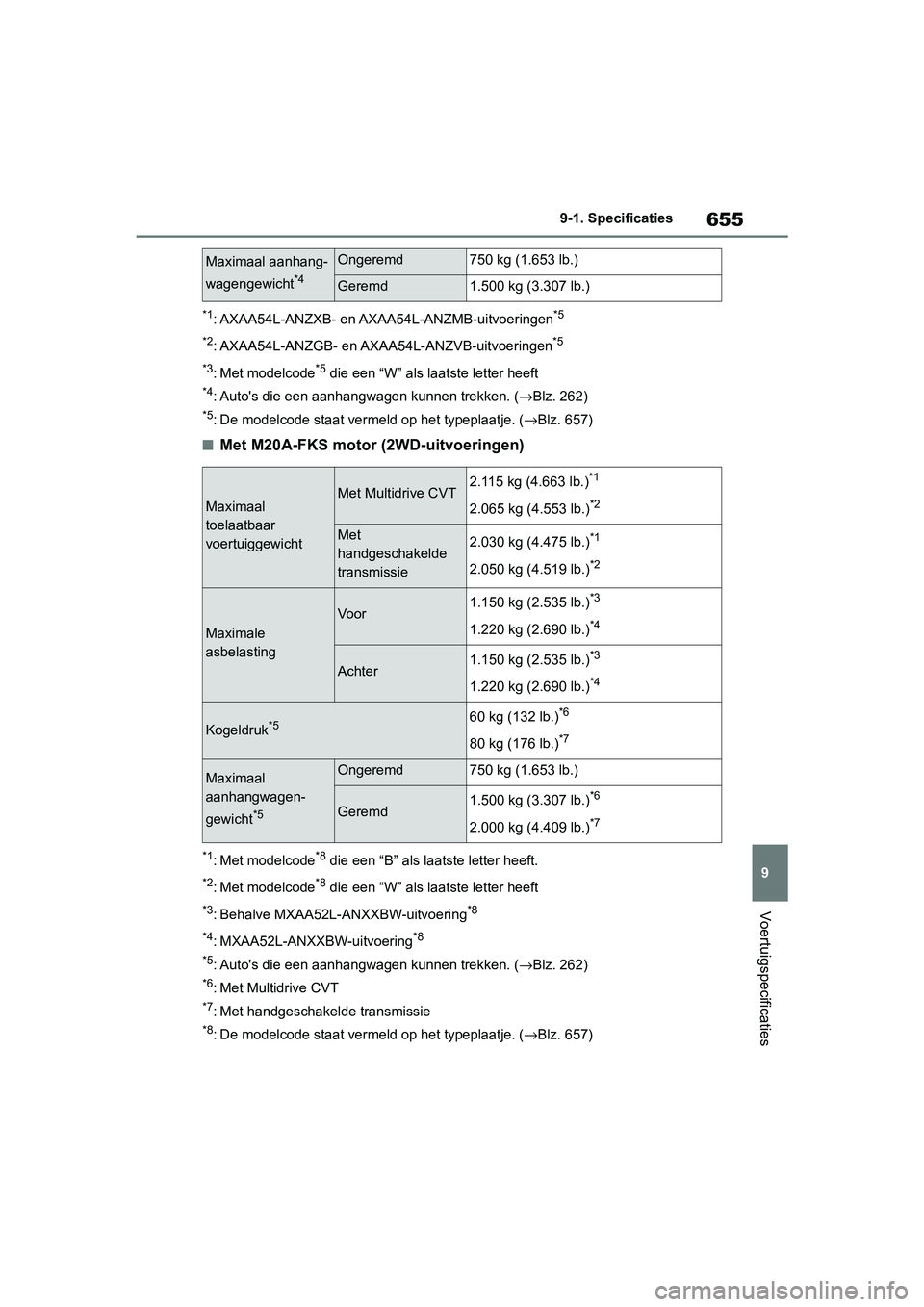 TOYOTA RAV4 2019  Instructieboekje (in Dutch) 655
9
9-1. Specificaties
Voertuigspecificaties
*1: AXAA54L-ANZXB- en AXAA54L-ANZMB-uitvoeringen*5
*2
: AXAA54L-ANZGB- en AXAA54L-ANZVB-uitvoeringen*5
*3
: Met modelcode*5 die een “W” als laatste l