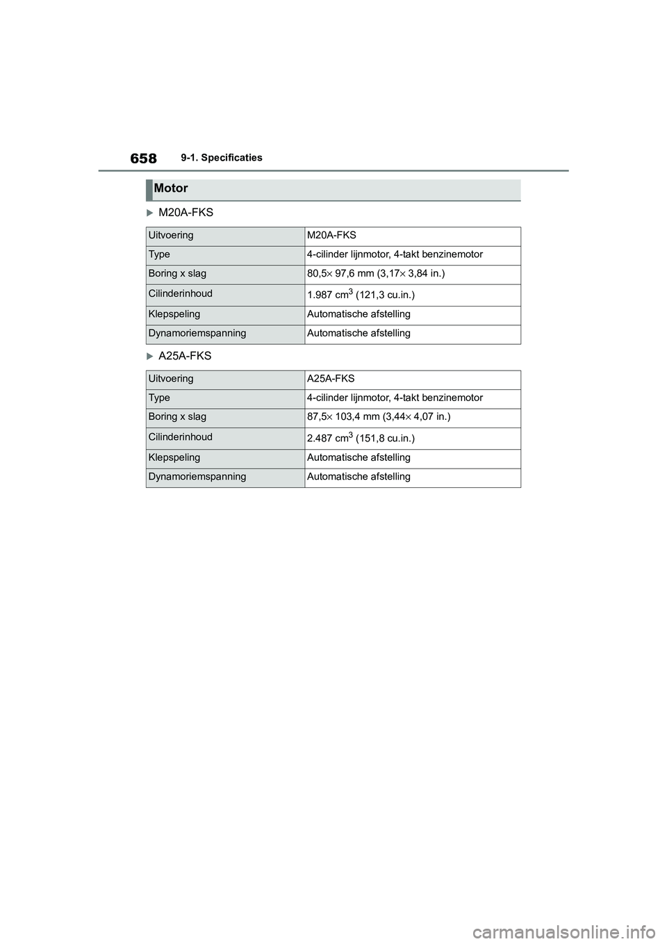 TOYOTA RAV4 2019  Instructieboekje (in Dutch) 6589-1. Specificaties
M20A-FKS
A25A-FKS
Motor
UitvoeringM20A-FKS
Ty p e4-cilinder lijnmotor, 4-takt benzinemotor
Boring x slag80,5× 97,6 mm (3,17 × 3,84 in.)
Cilinderinhoud1.987 cm3 (121,3 cu.