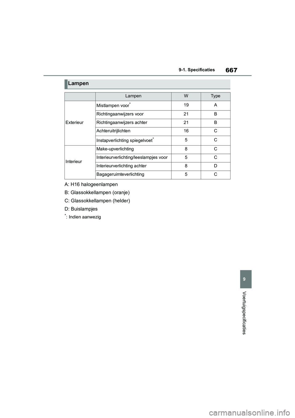 TOYOTA RAV4 2019  Instructieboekje (in Dutch) 667
9
9-1. Specificaties
Voertuigspecificaties
A: H16 halogeenlampen
B: Glassokkella
mpen (oranje)
C: Glassokkellam pen (helder)
D: Buislampjes
*: Indien aanwezig
Lampen
LampenWTy p e
Exterieur
Mistla