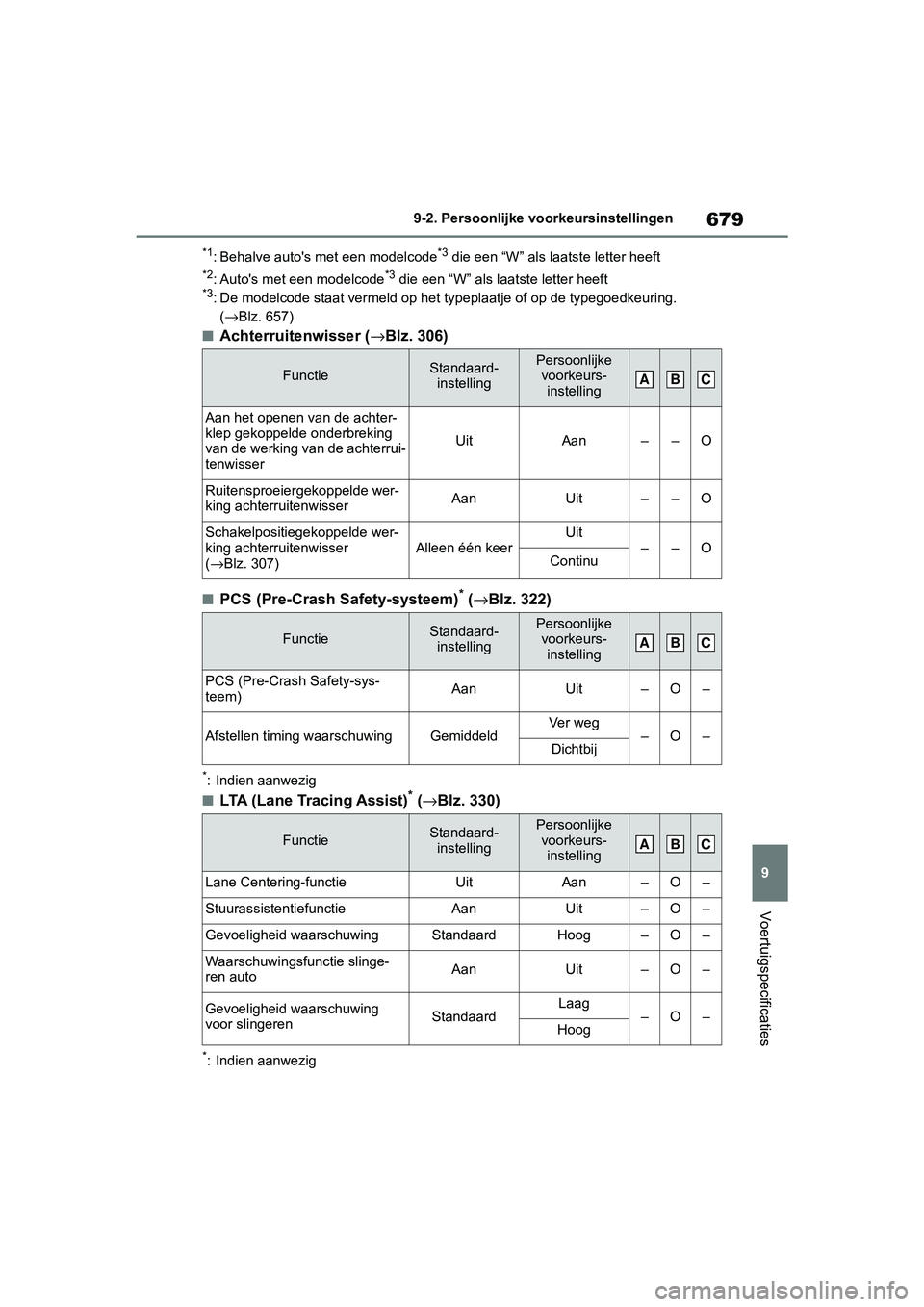 TOYOTA RAV4 2019  Instructieboekje (in Dutch) 679
9
9-2. Persoonlijke vo
orkeursinstellingen
Voertuigspecificaties
*1: Behalve auto's met een modelcode*3 die een “W” als laatste letter heeft
*2: Auto's met een modelcode*3 die een “W