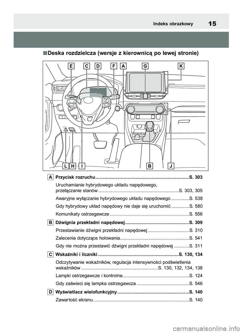 TOYOTA RAV4 2019  Instrukcja obsługi (in Polish) Deska rozdzielcza (wersje z kierownicà po lewej stronie)
Przycisk rozruchu .........................................................................S. 303
Uruchamianie hybrydowego uk∏adu nap´doweg