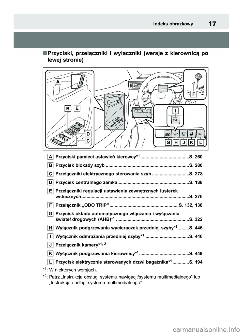 TOYOTA RAV4 2019  Instrukcja obsługi (in Polish) Przyciski,  prze∏àczniki  i wy∏àczniki  (wersje  z kierownicà  po
lewej stronie)
Przyciski pami´ci ustawieƒ kierowcy*1......................................S. 260
Przycisk blokady szyb ......