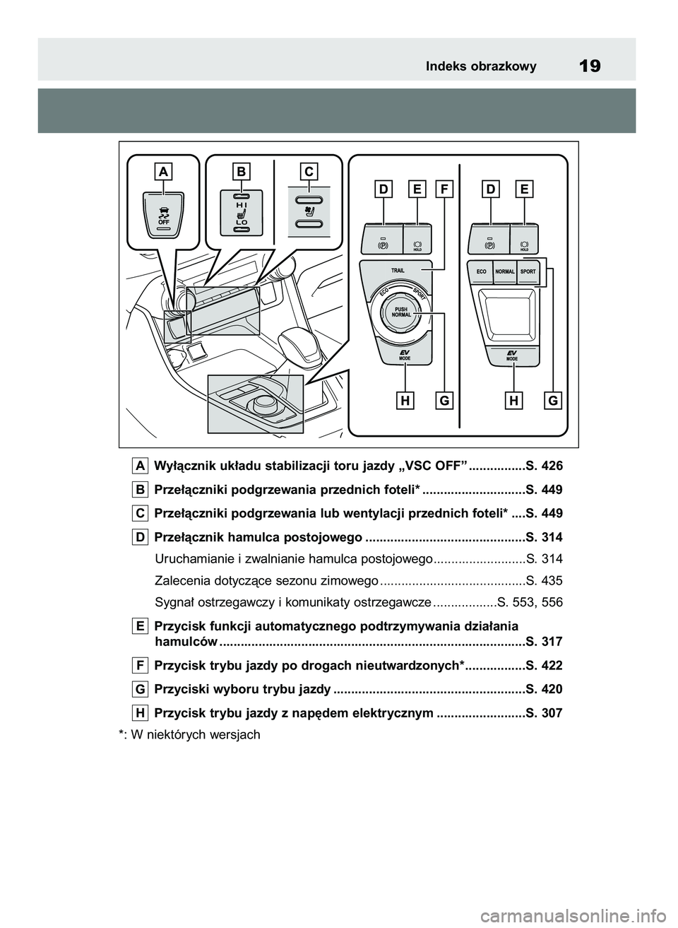 TOYOTA RAV4 2019  Instrukcja obsługi (in Polish) Wy∏àcznik uk∏adu stabilizacji toru jazdy „VSC OFF” ................S. 426
Prze∏àczniki podgrzewania przednich foteli* .............................S. 449
Prze∏àczniki podgrzewania lub w