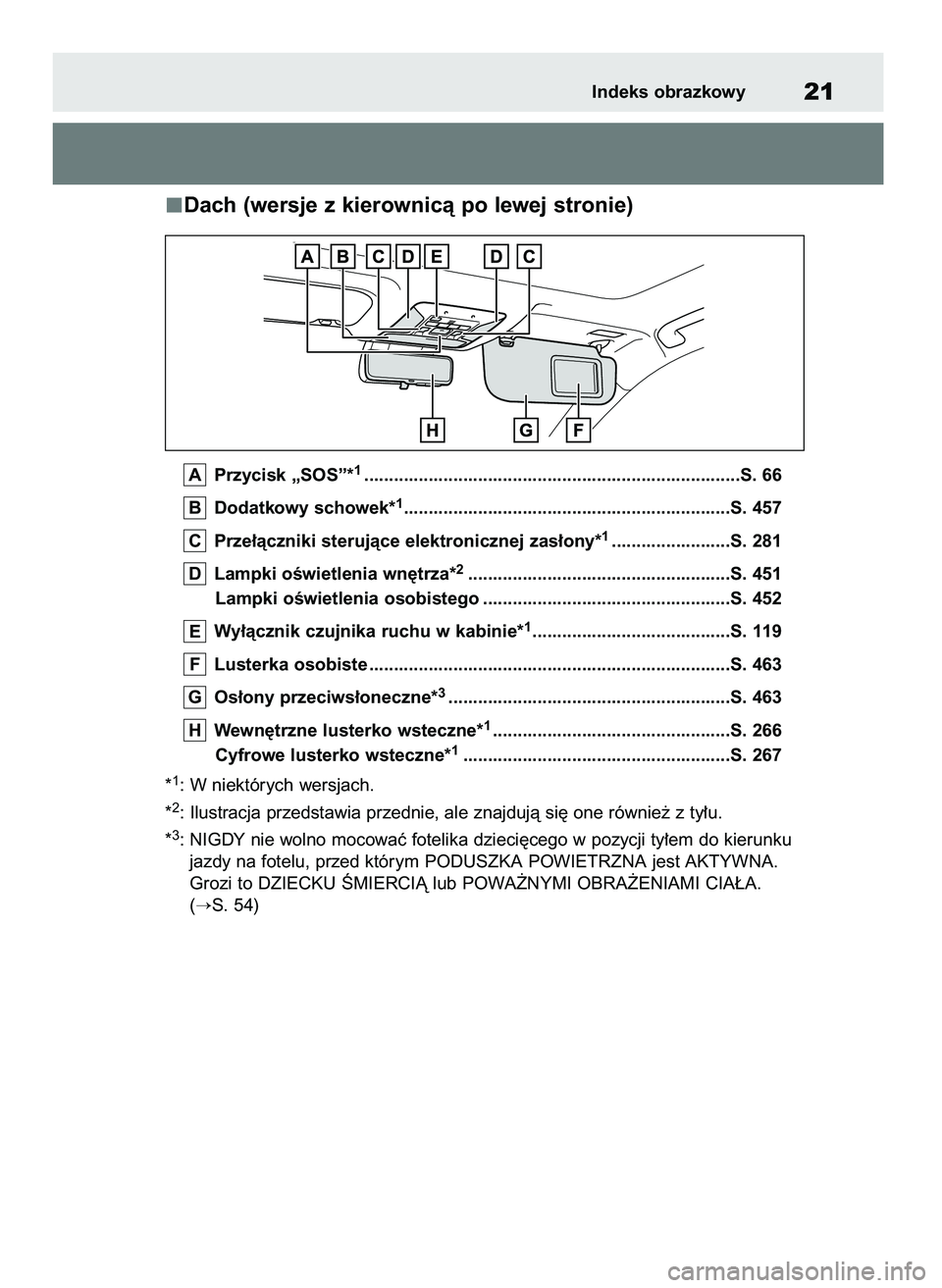 TOYOTA RAV4 2019  Instrukcja obsługi (in Polish) Dach (wersje z kierownicà po lewej stronie)
Przycisk „SOS”*1............................................................................S. 66
Dodatkowy schowek*
1.................................