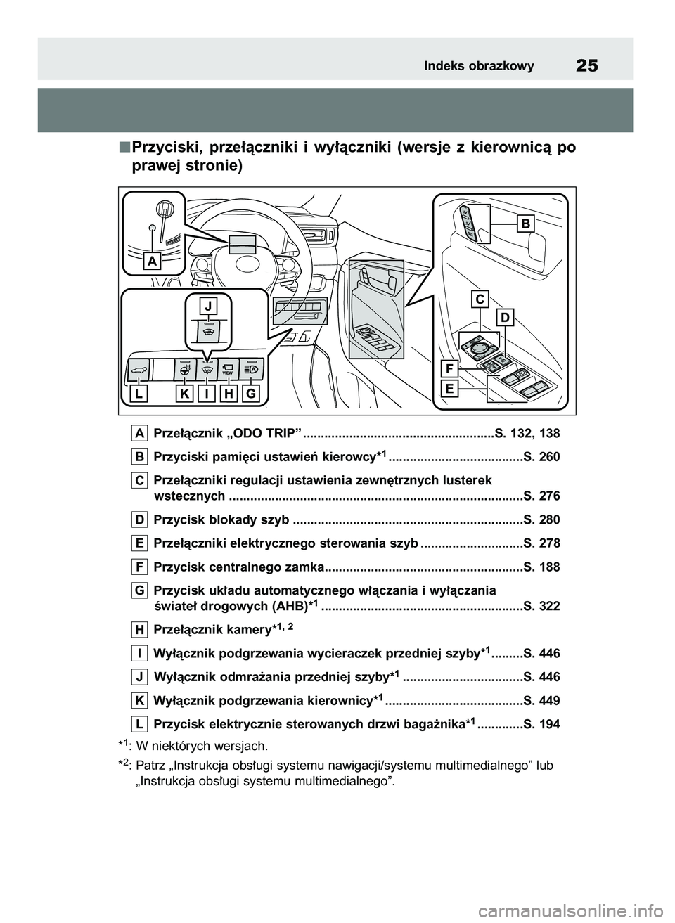TOYOTA RAV4 2019  Instrukcja obsługi (in Polish) Przyciski,  prze∏àczniki  i wy∏àczniki  (wersje  z kierownicà  po
prawej stronie)
Prze∏àcznik „ODO TRIP” ......................................................S. 132, 138
Przyciski pami